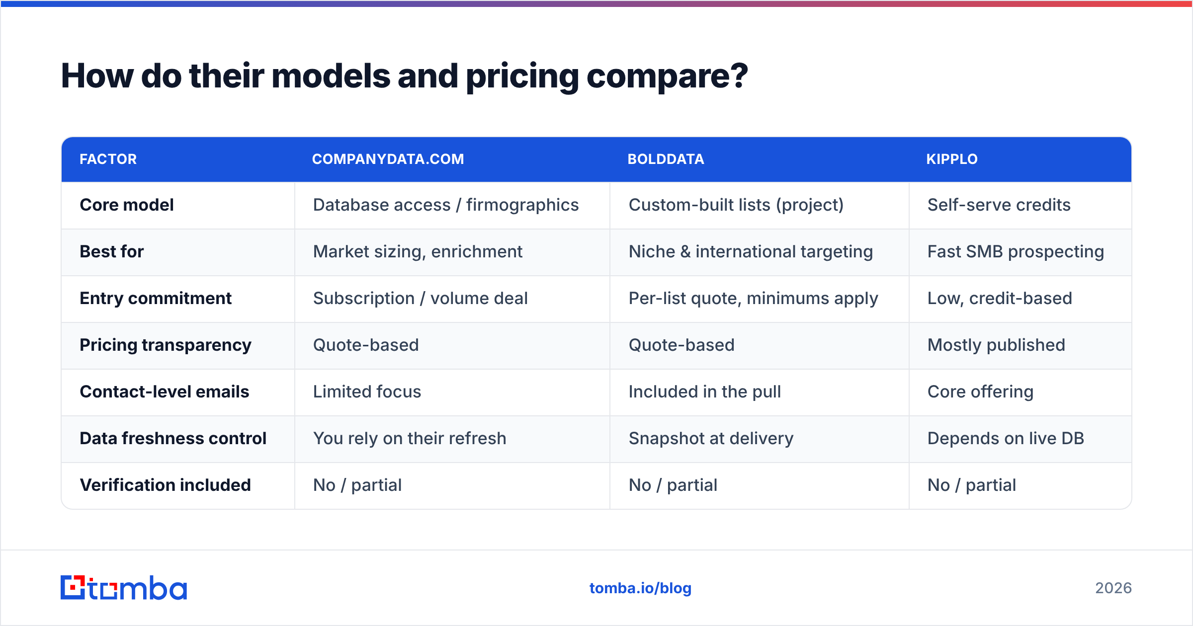 Diagram: How do their models and pricing compare
