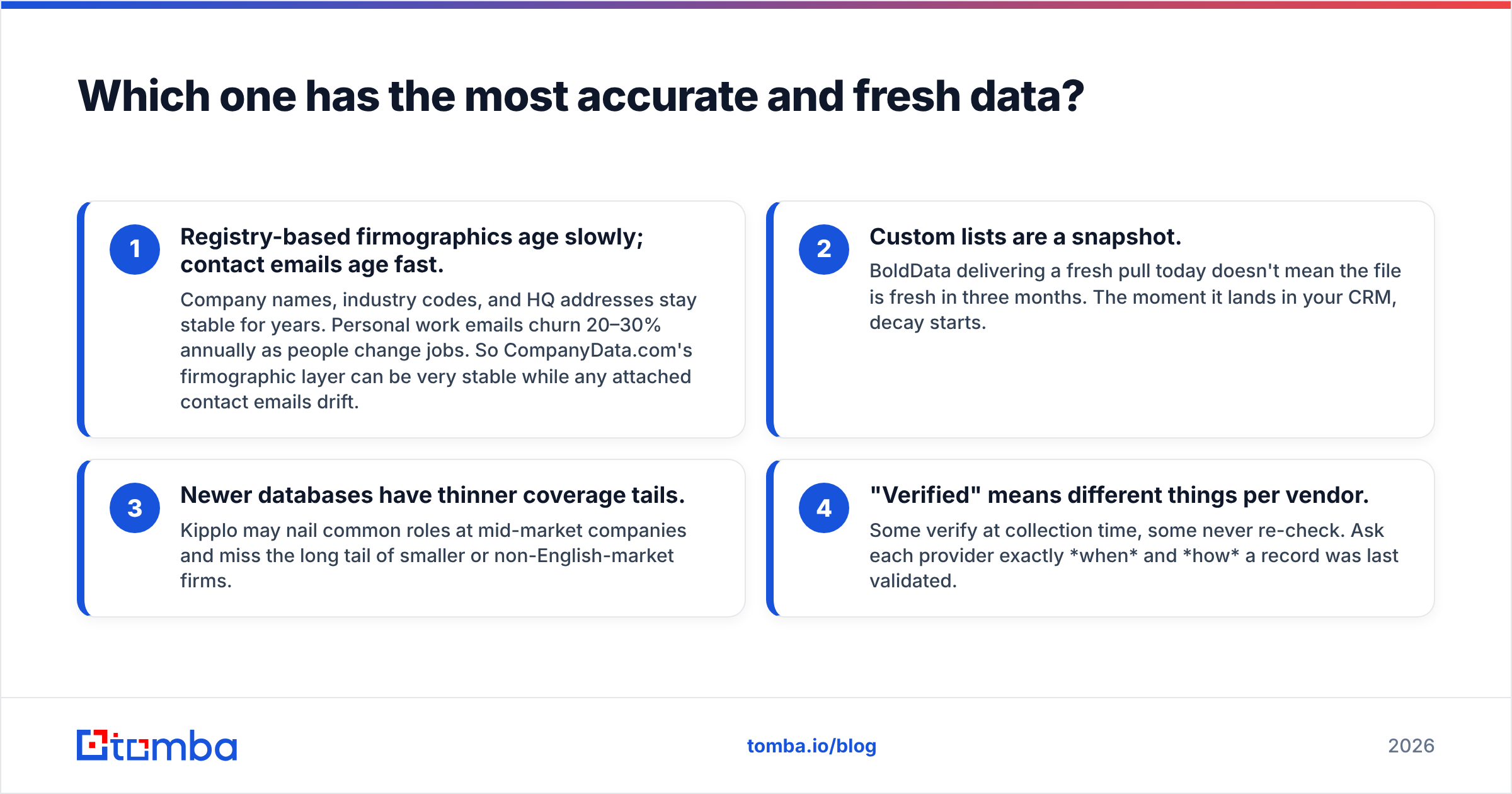 Diagram: Which one has the most accurate and fresh data