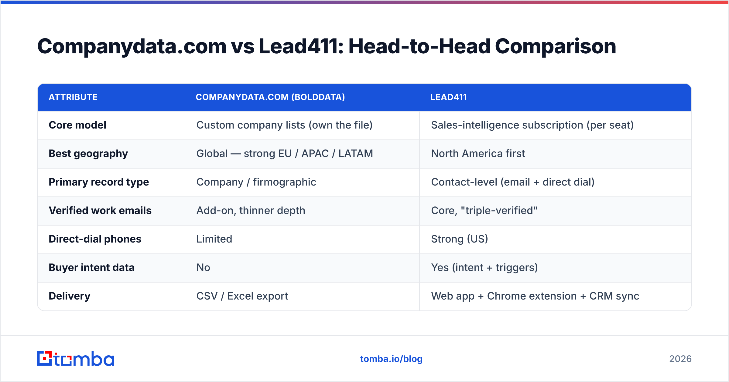 Companydata.com (BoldData) vs Lead411 head-to-head comparison diagram