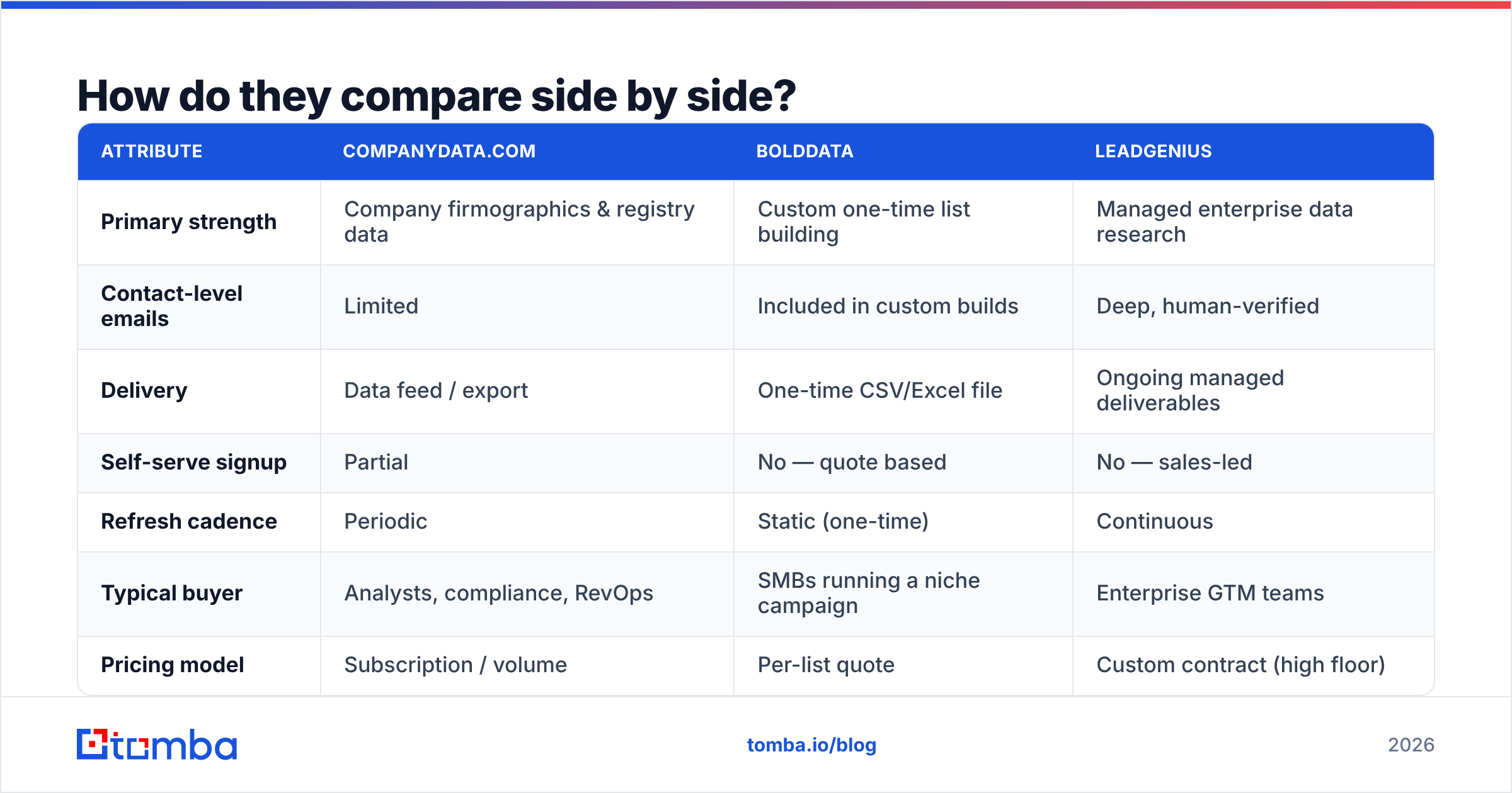 Diagram: How do they compare side by side
