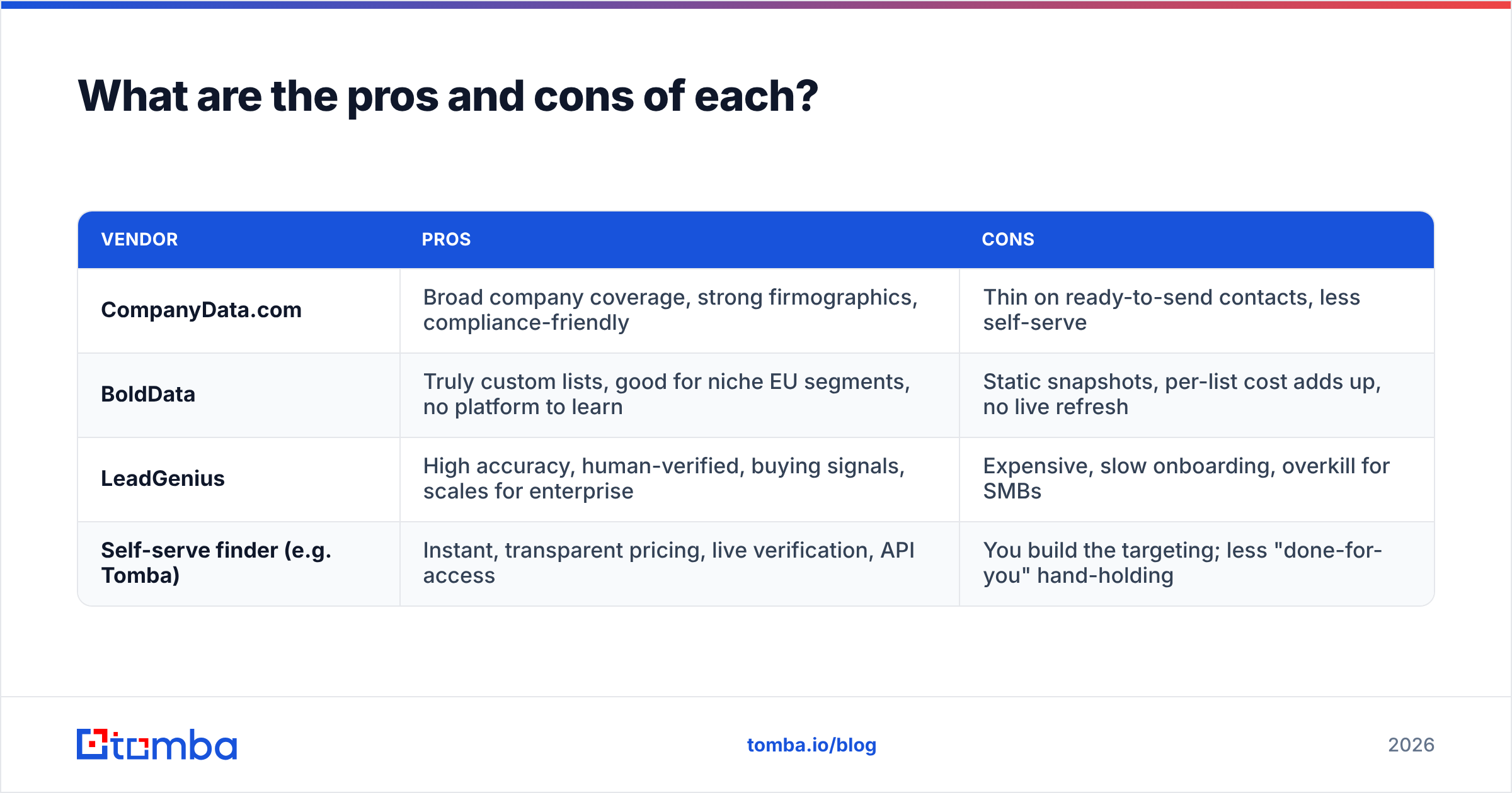 Diagram: What are the pros and cons of each