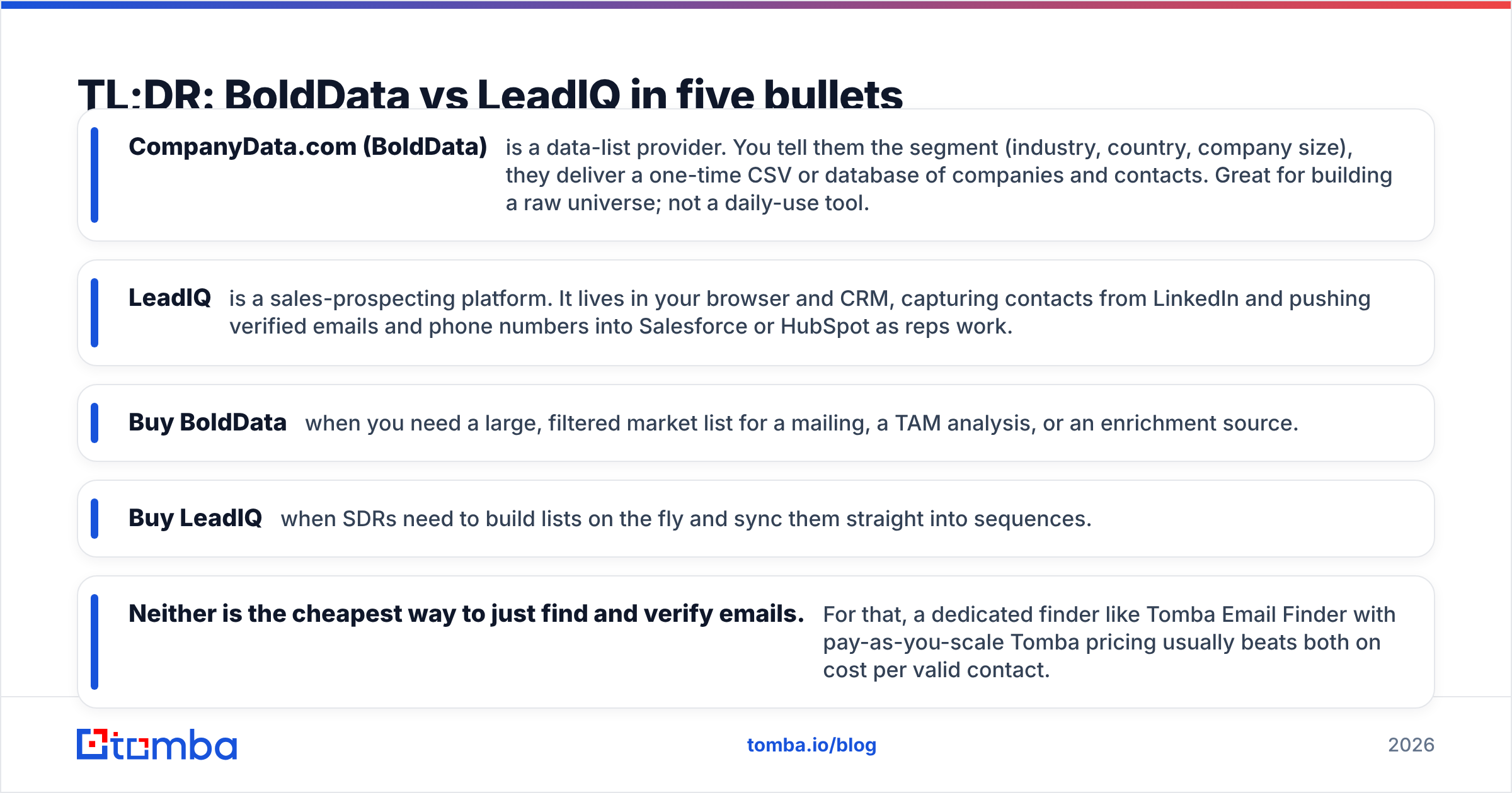 Diagram: TL;DR: BoldData vs LeadIQ in five bullets