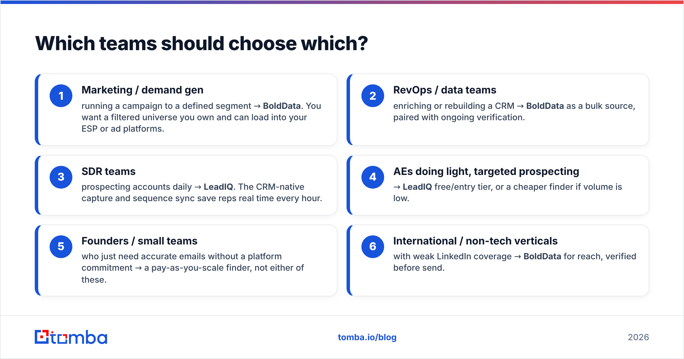 Diagram: Which teams should choose which