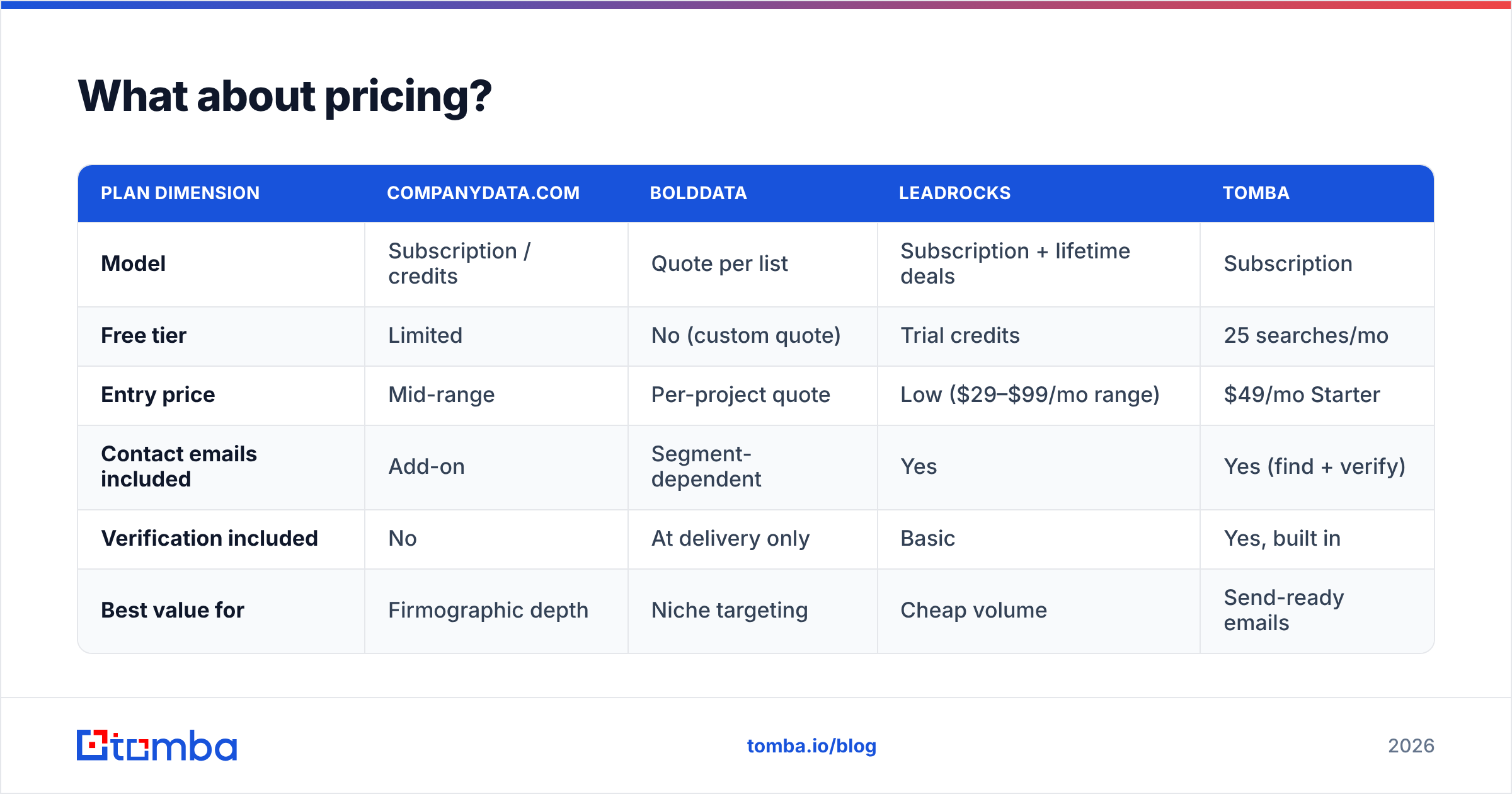 Diagram: What about pricing