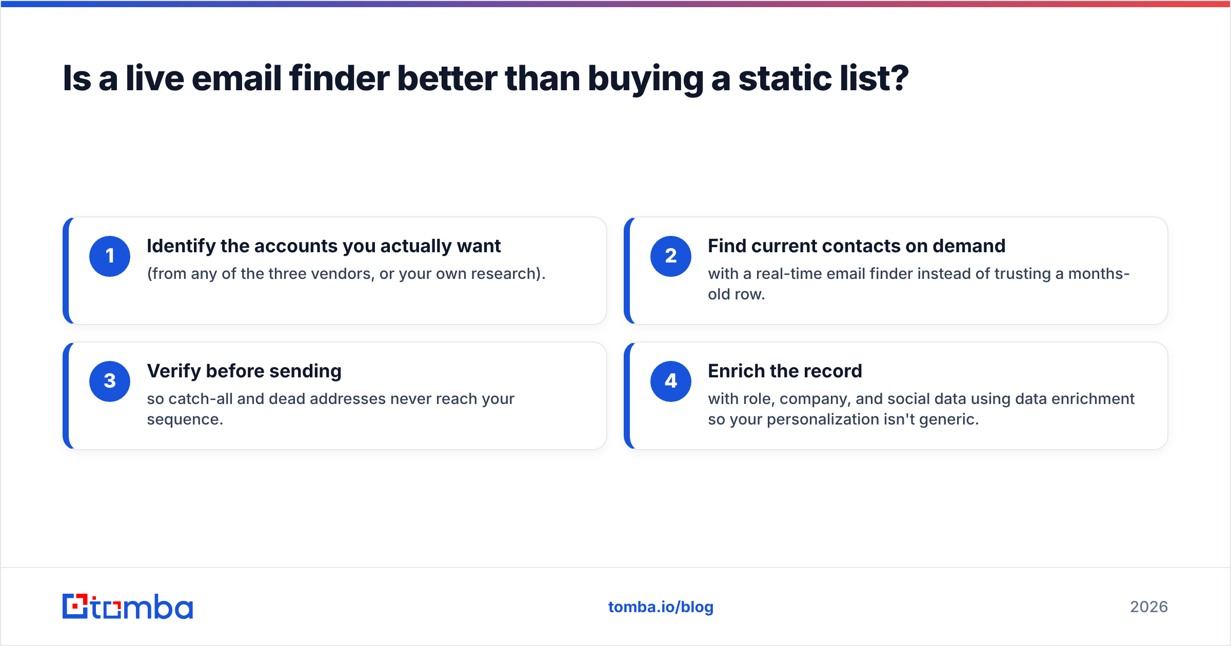 Diagram: Is a live email finder better than buying a static list