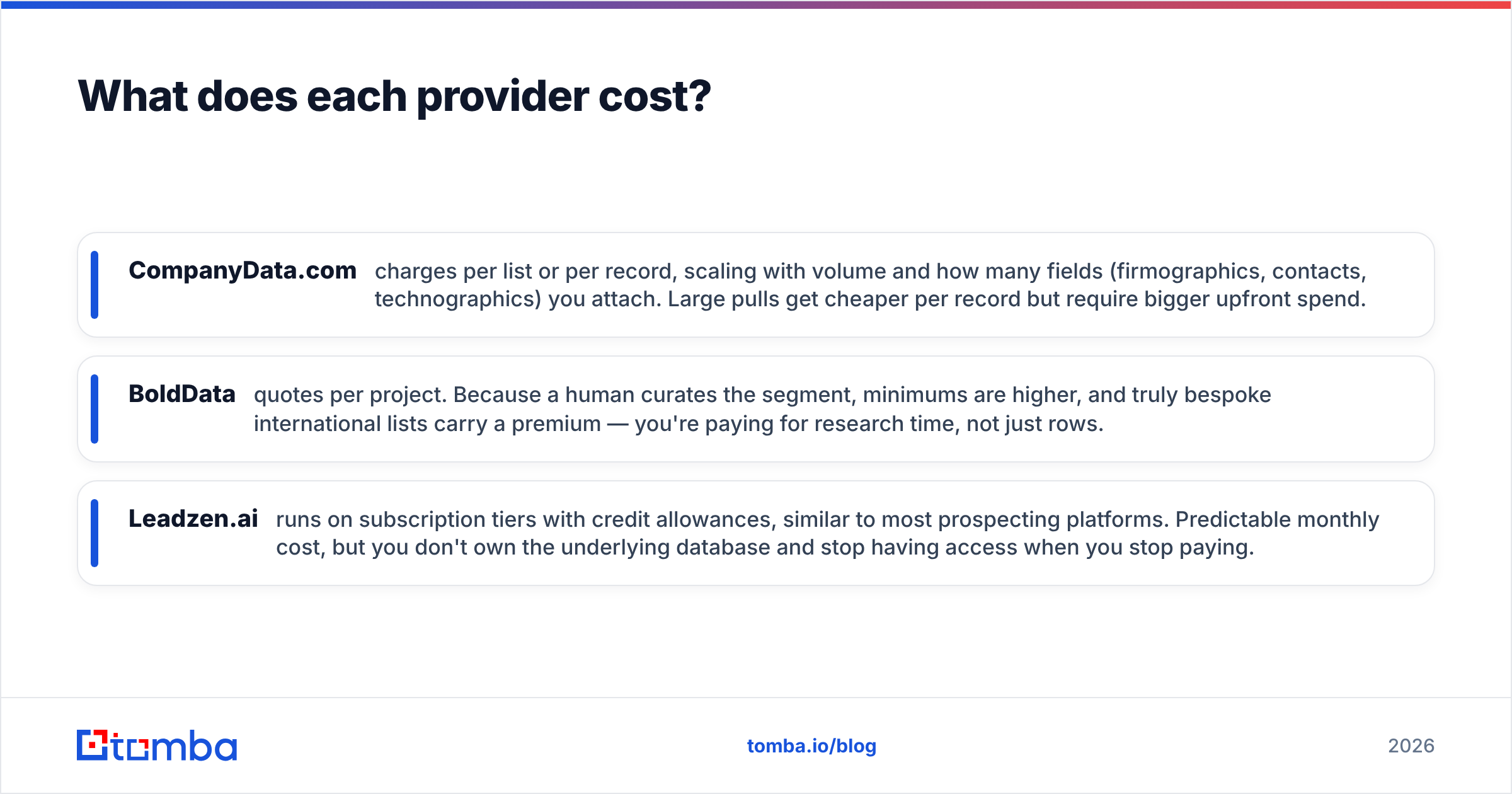 Diagram: What does each provider cost