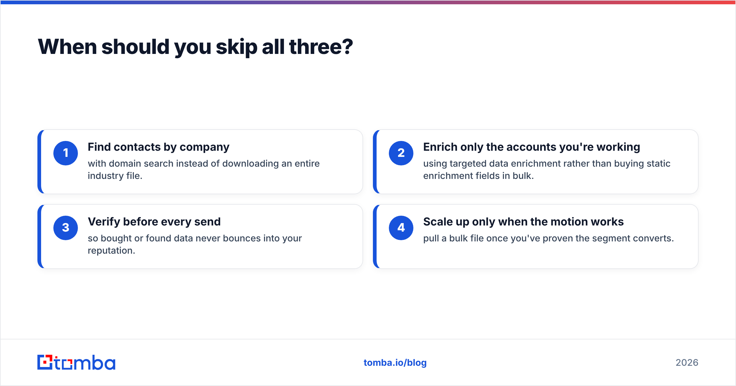 Diagram: When should you skip all three