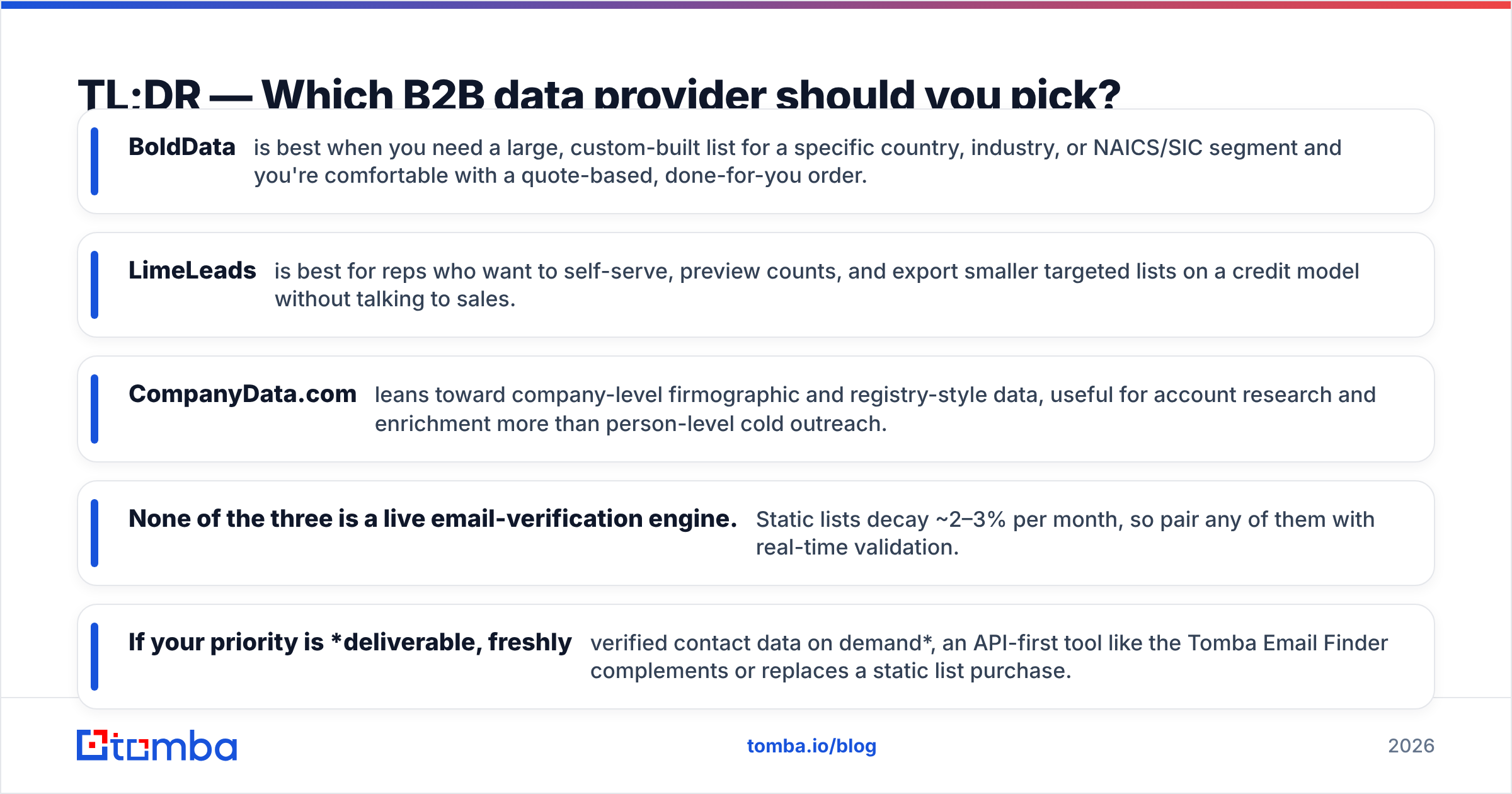 Diagram: TL;DR — Which B2B data provider should you pick