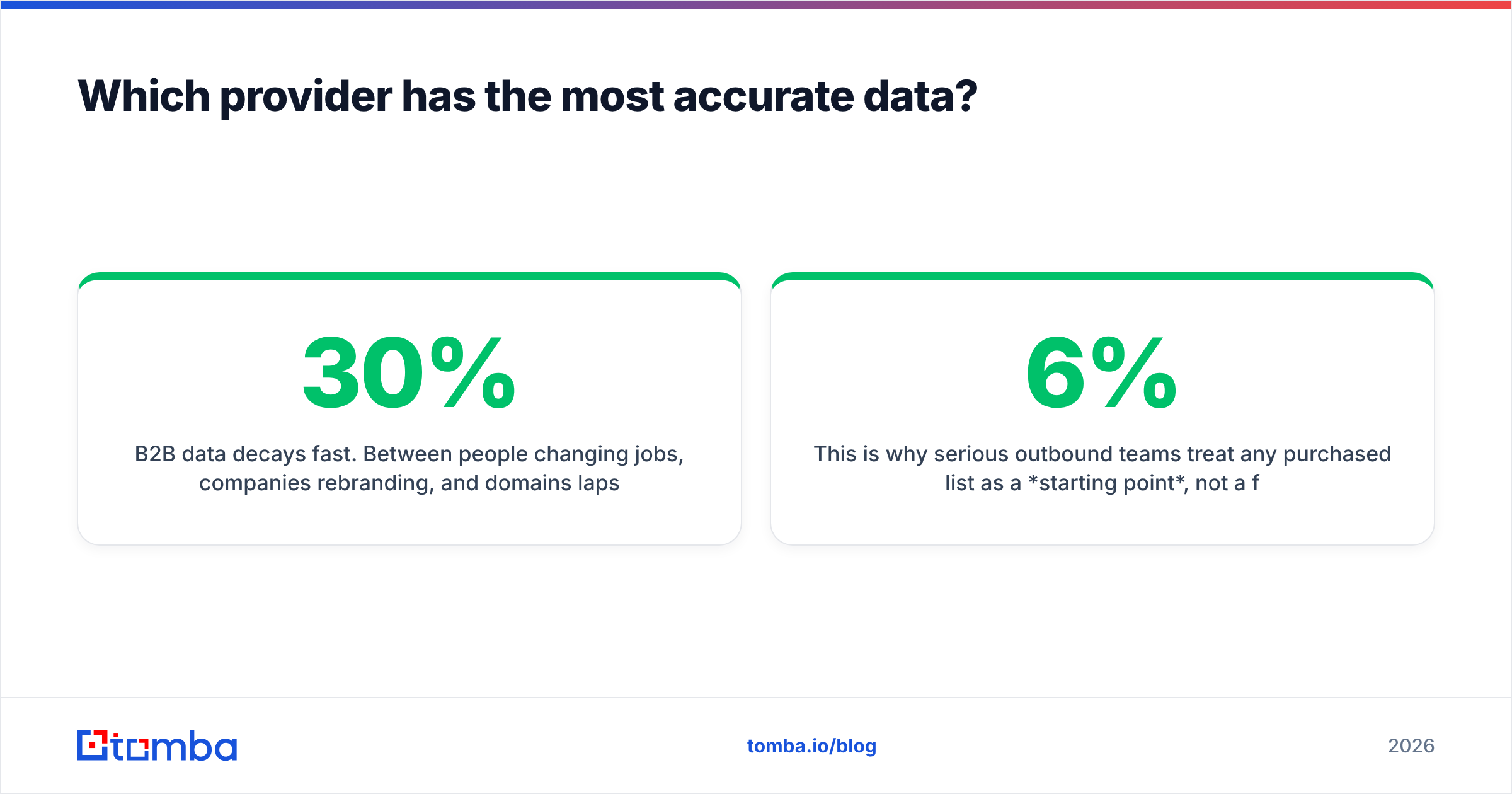 Diagram: Which provider has the most accurate data