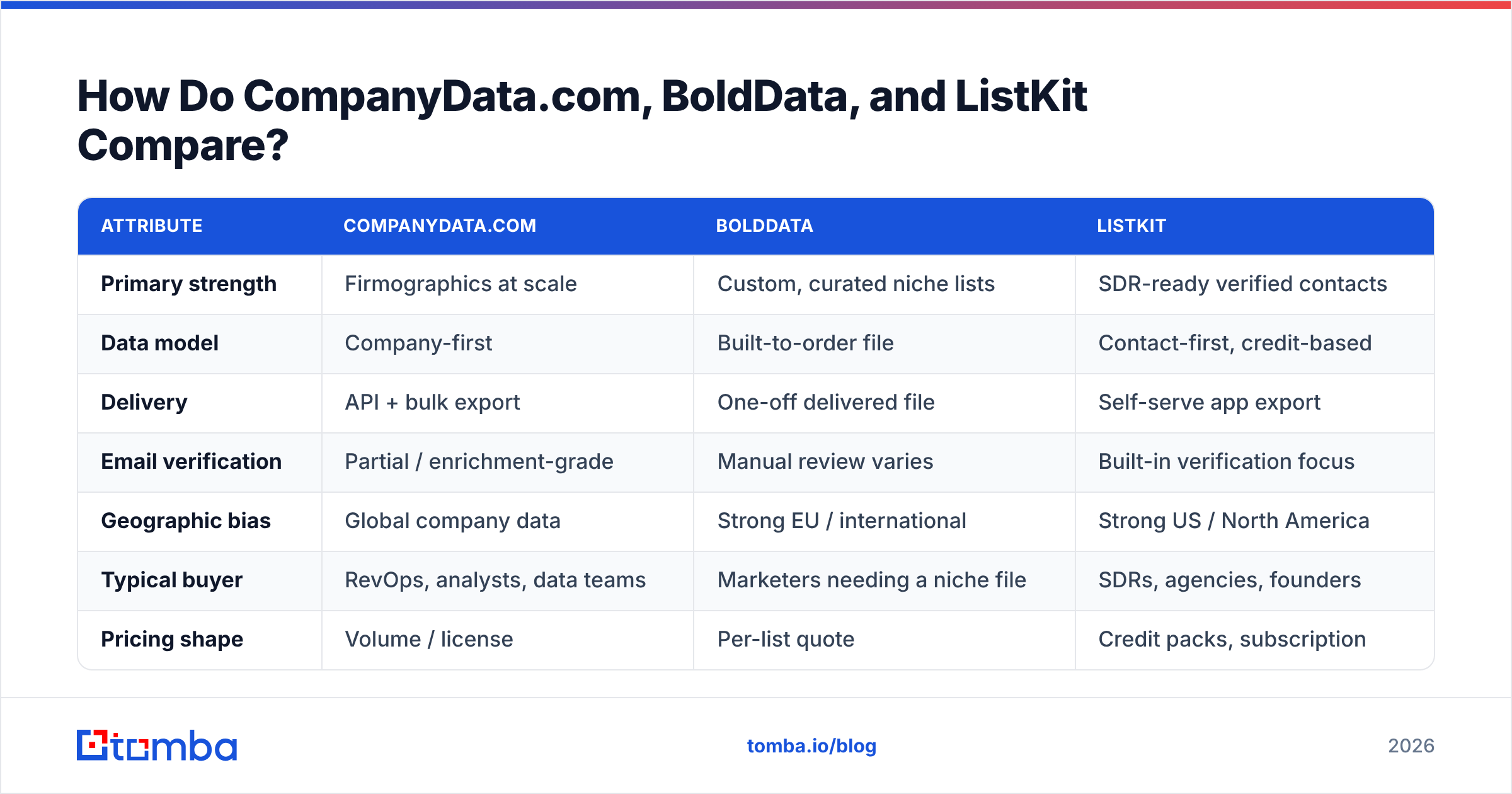 CompanyData.com, BoldData vs ListKit comparison diagram