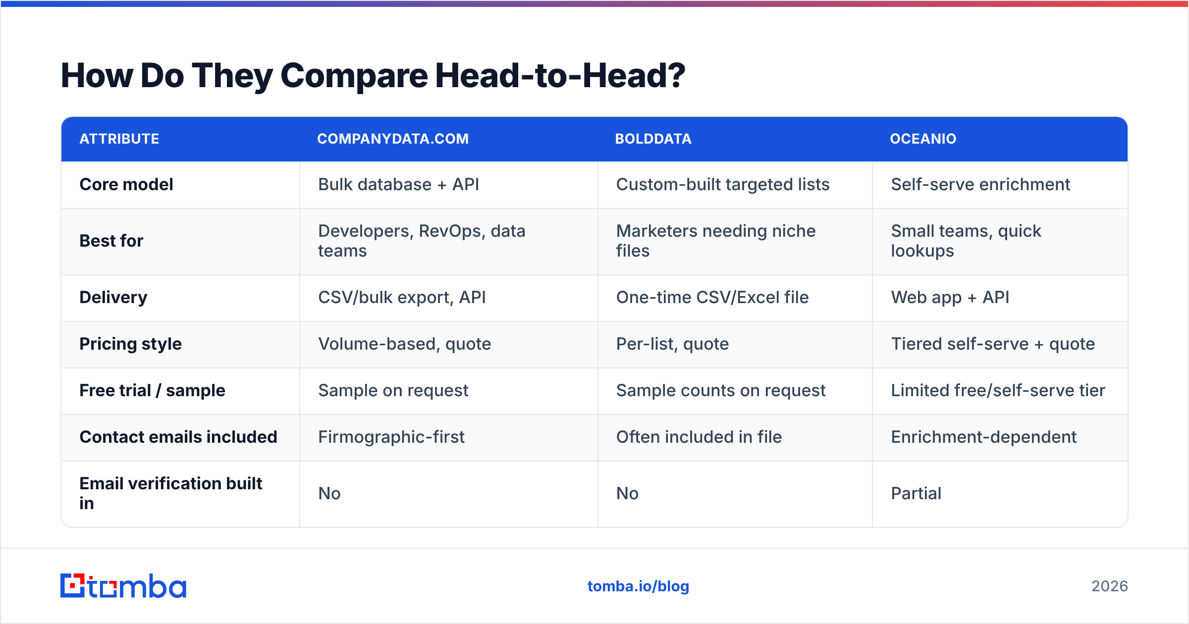 CompanyData.com BoldData vs Oceanio comparison diagram