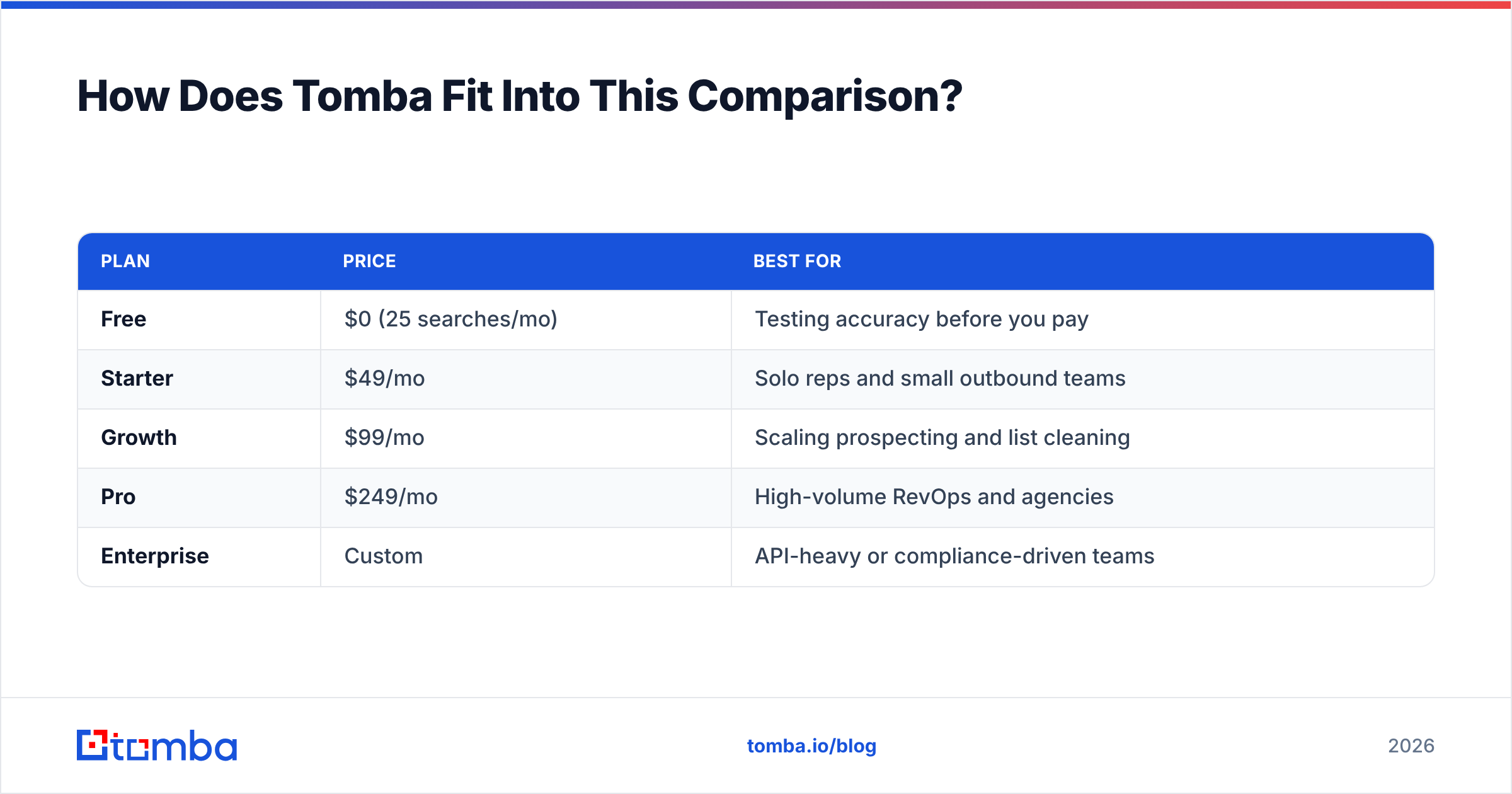 Diagram: How Does Tomba Fit Into This Comparison