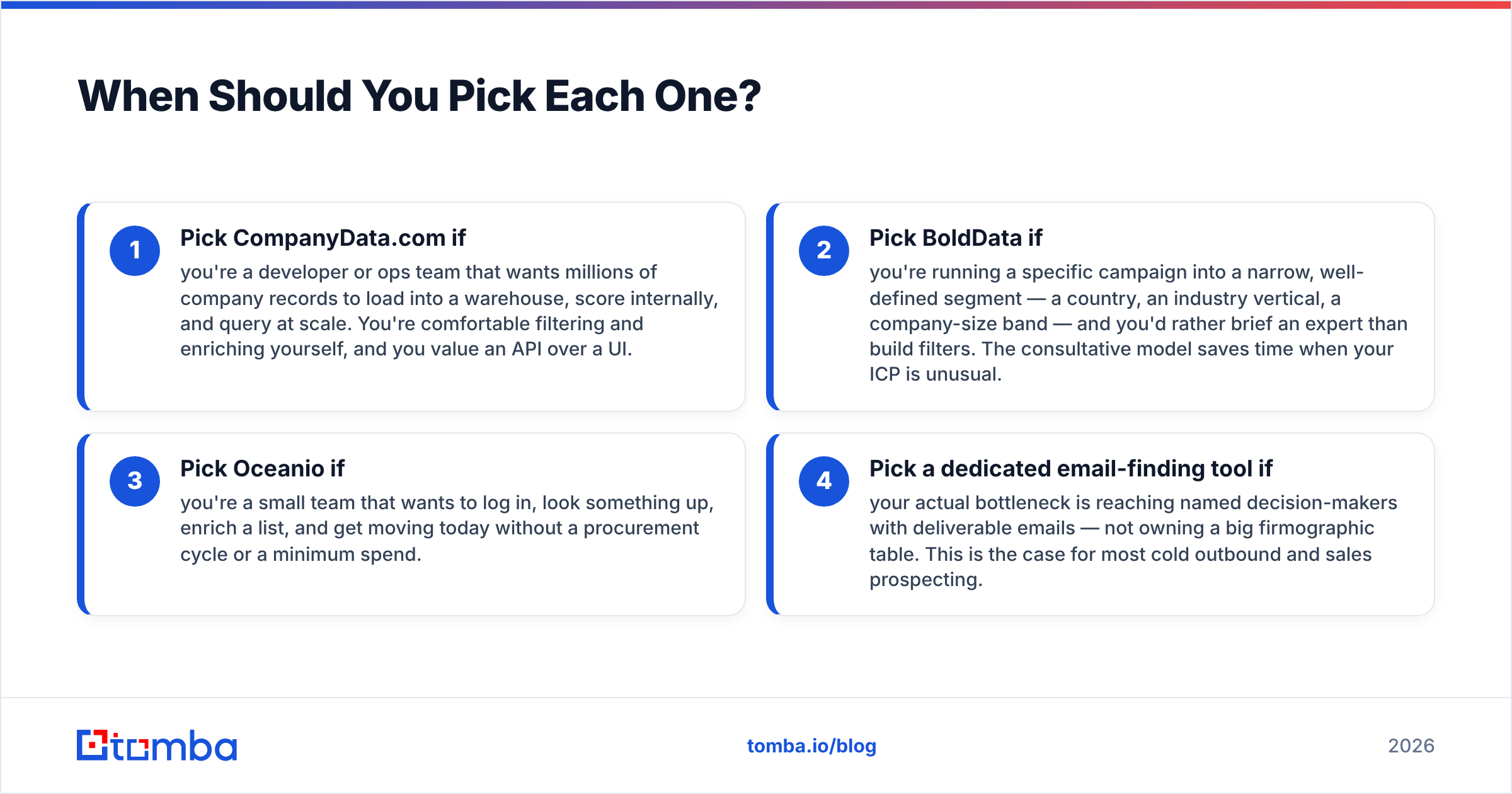 Diagram: When Should You Pick Each One