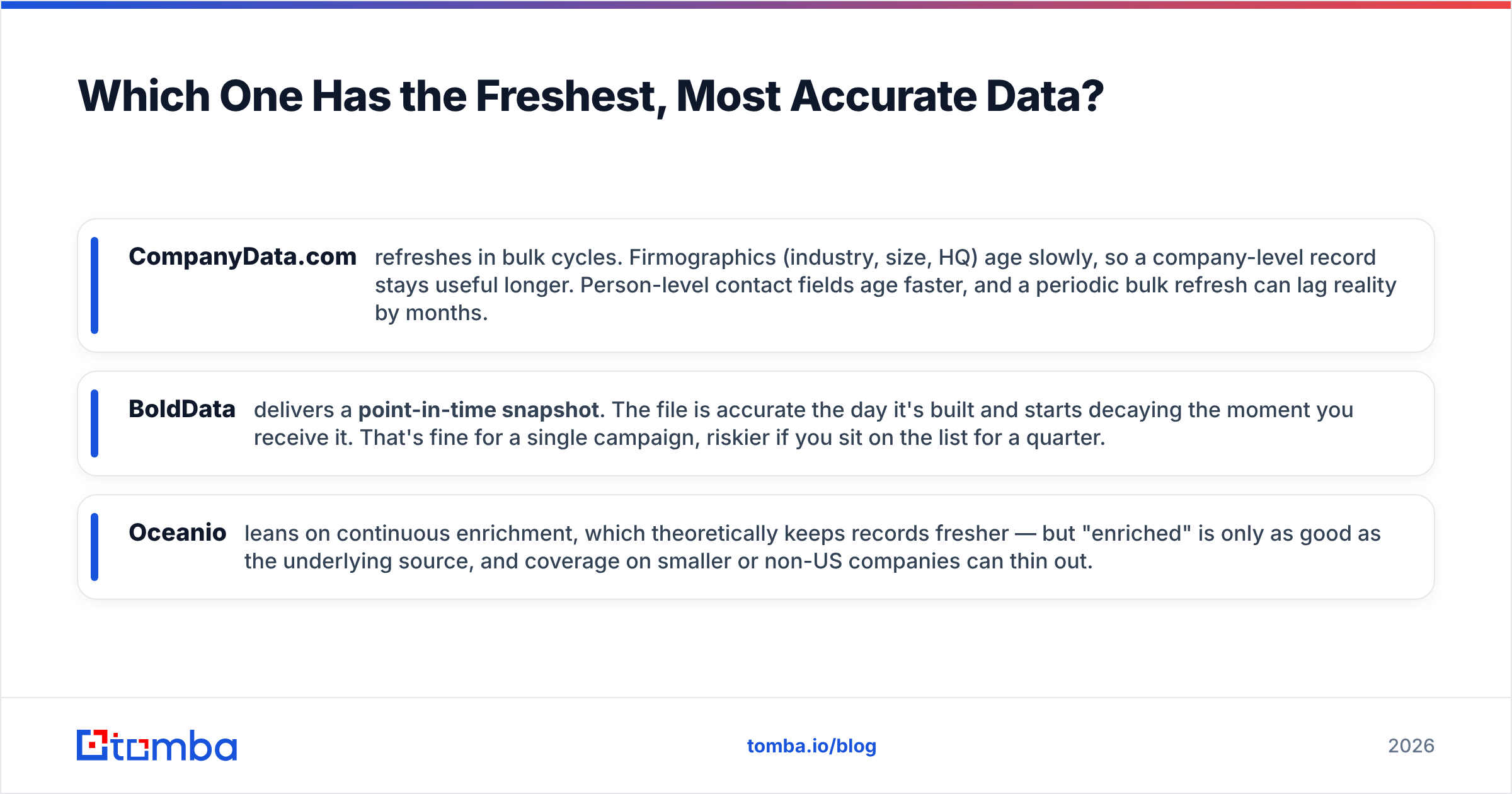 Diagram: Which One Has the Freshest, Most Accurate Data