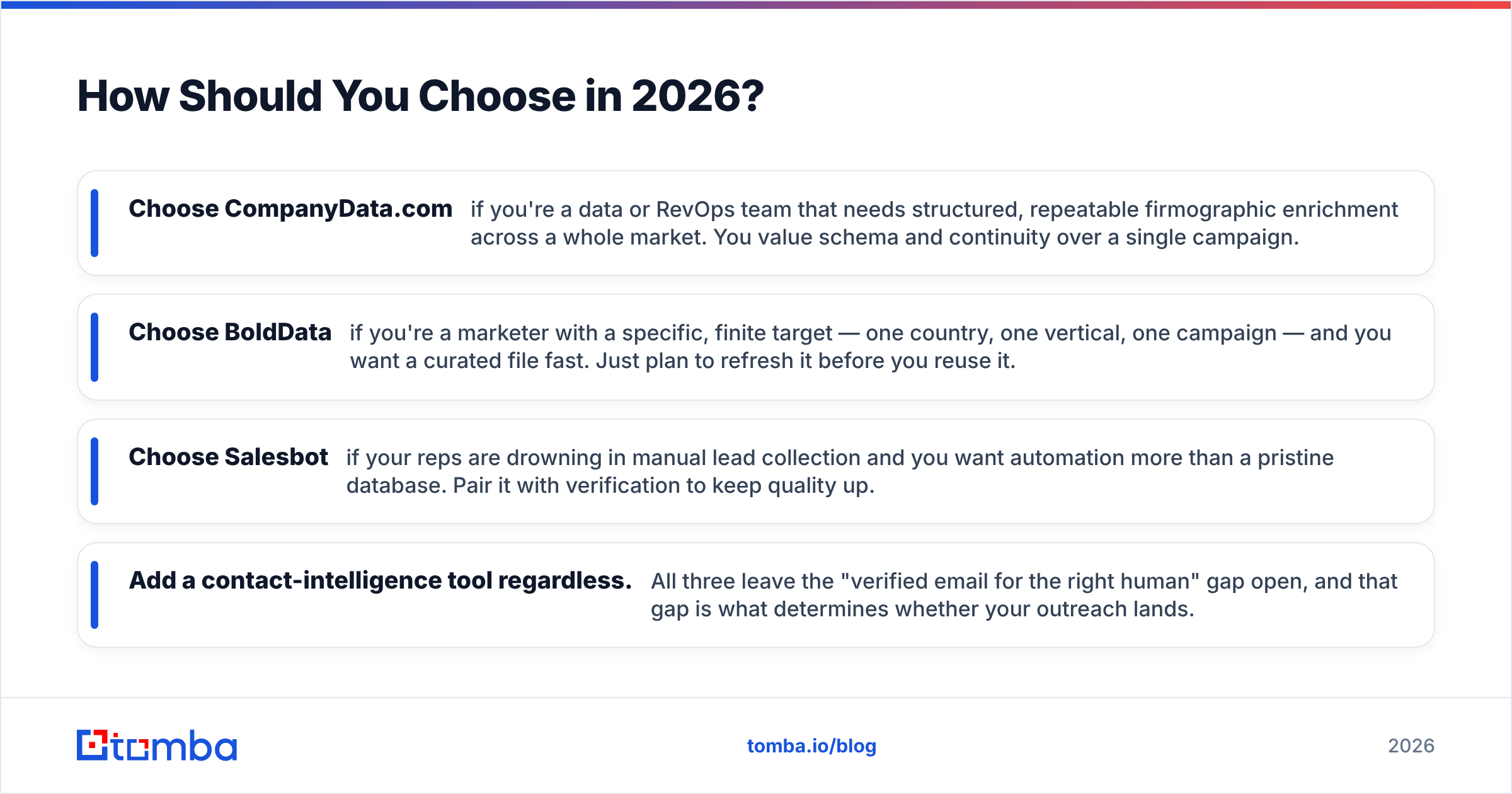 Diagram: How Should You Choose in 2026