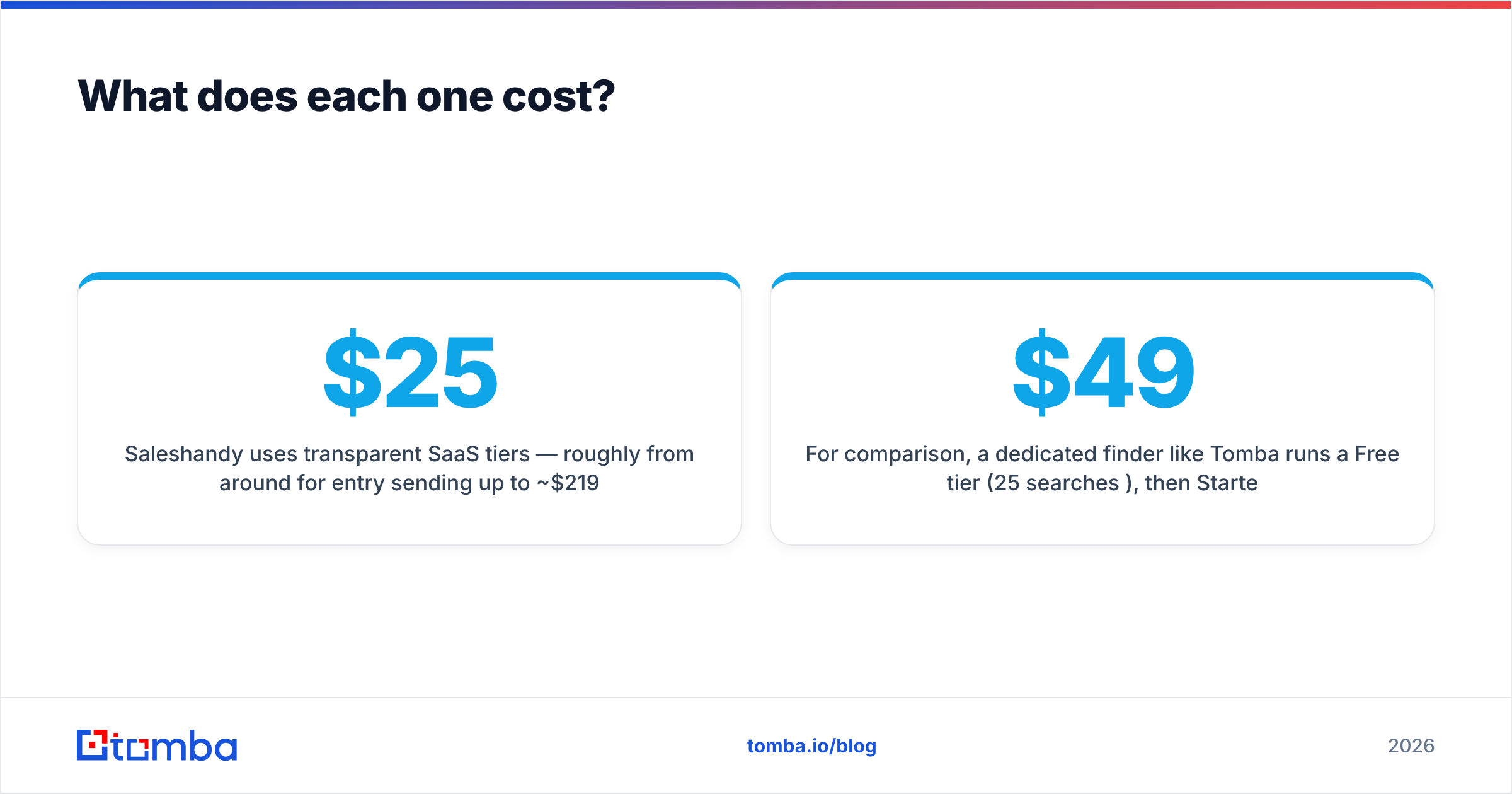 Diagram: What does each one cost