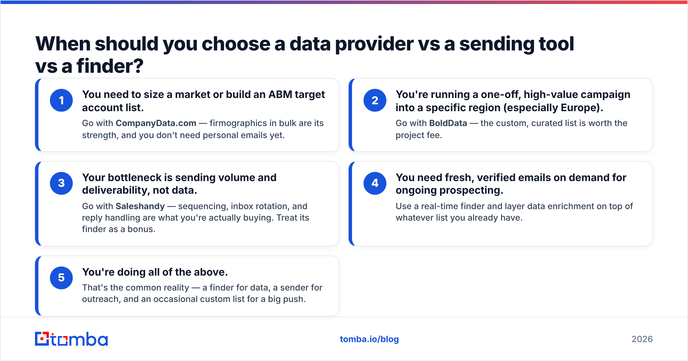Diagram: When should you choose a data provider vs a sending tool vs a finder