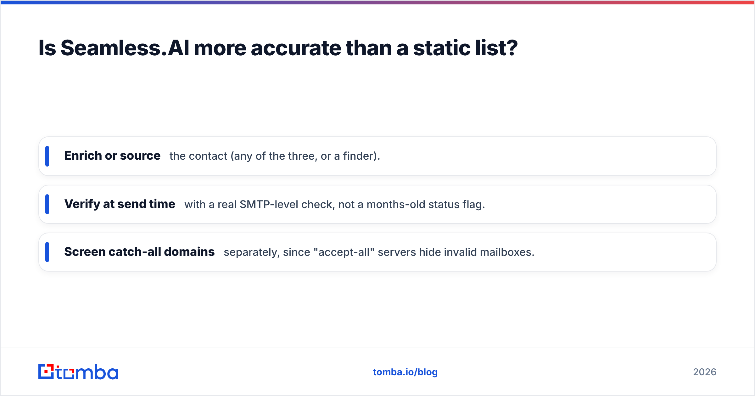 Diagram: Is Seamless.AI more accurate than a static list