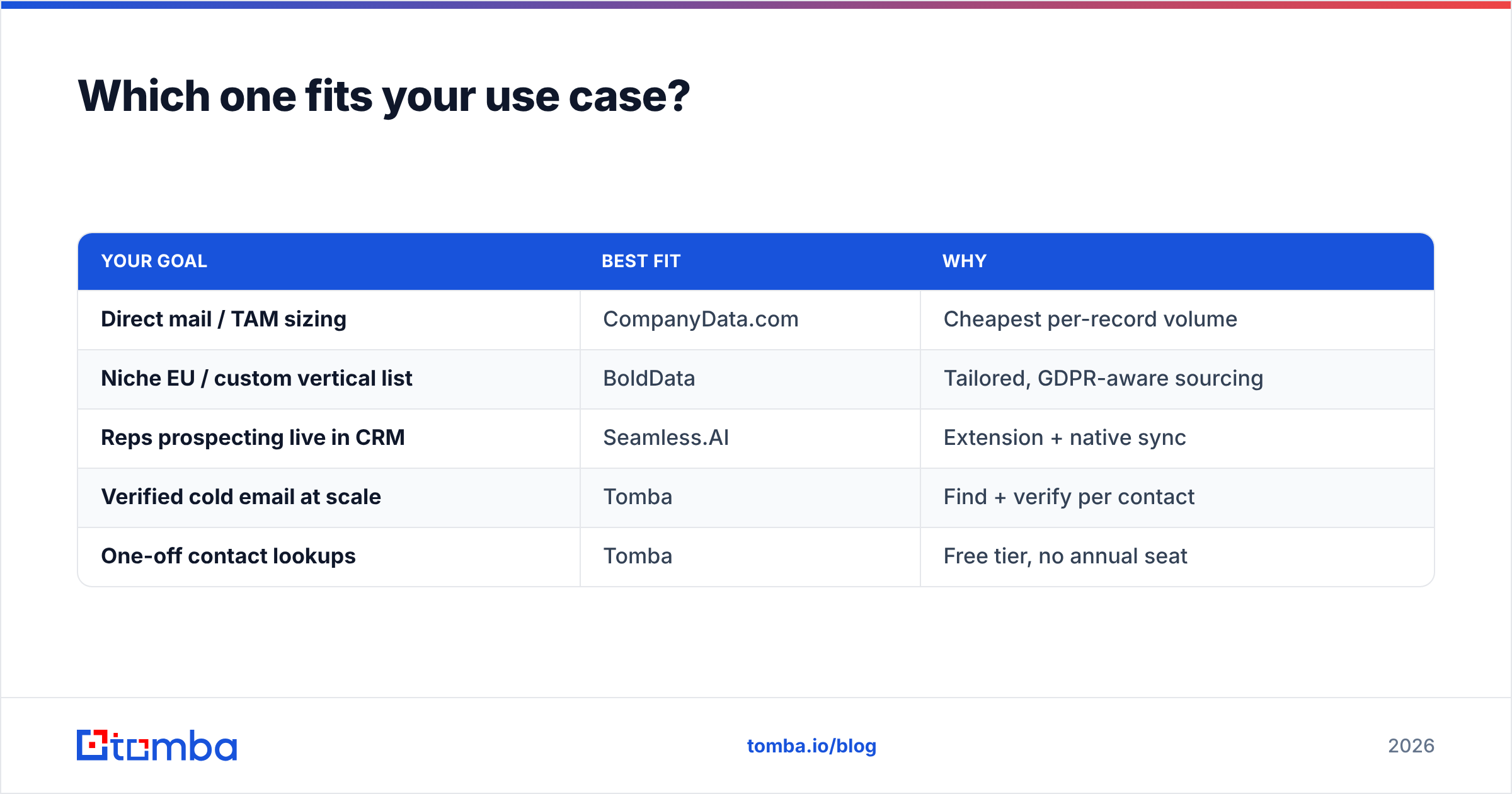 Diagram: Which one fits your use case