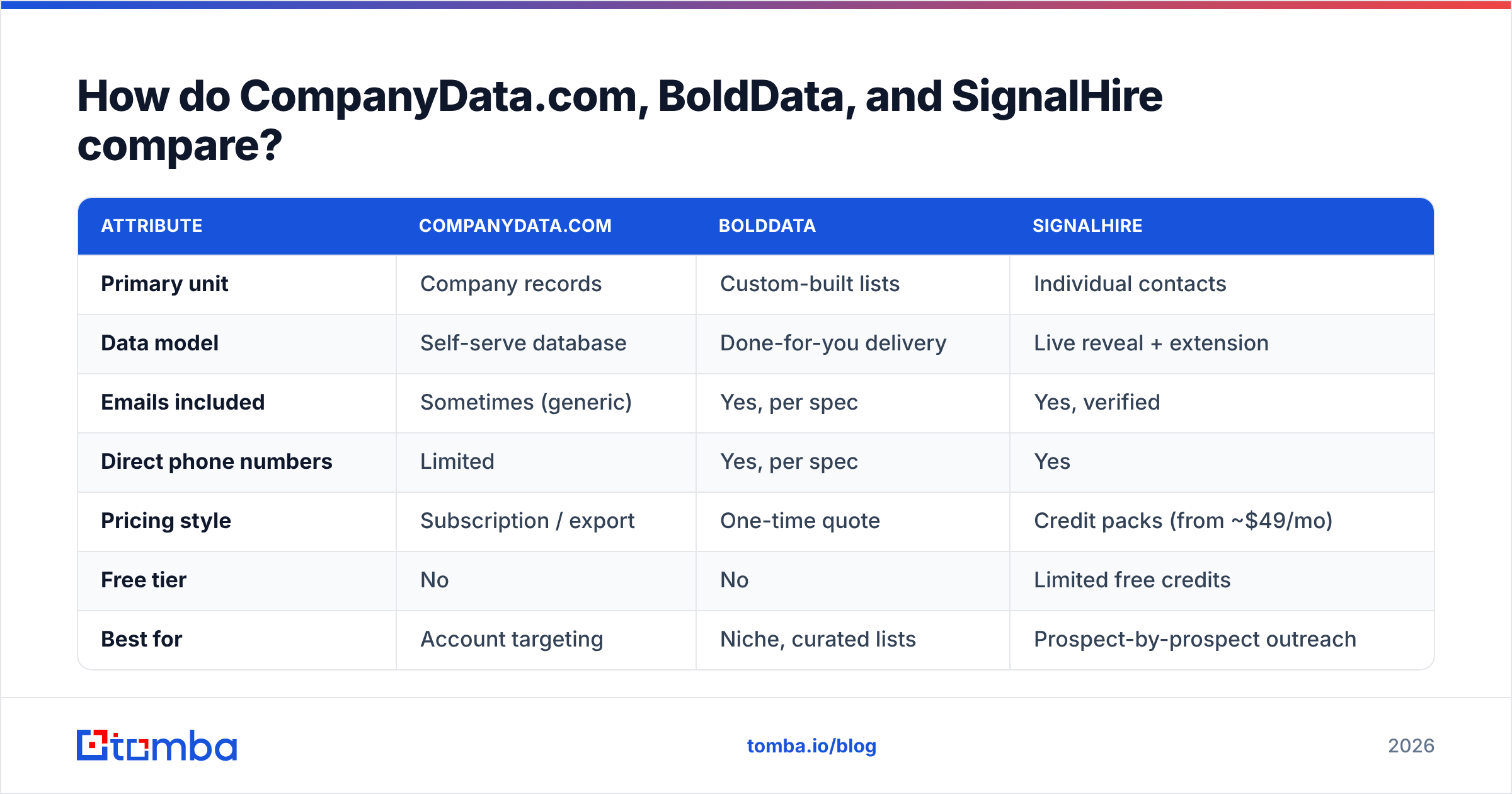 Diagram: How do CompanyData.com, BoldData, and SignalHire compare