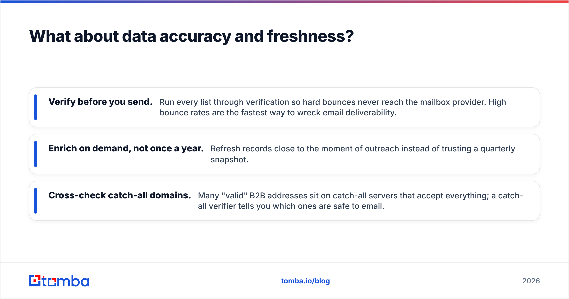 Diagram: What about data accuracy and freshness