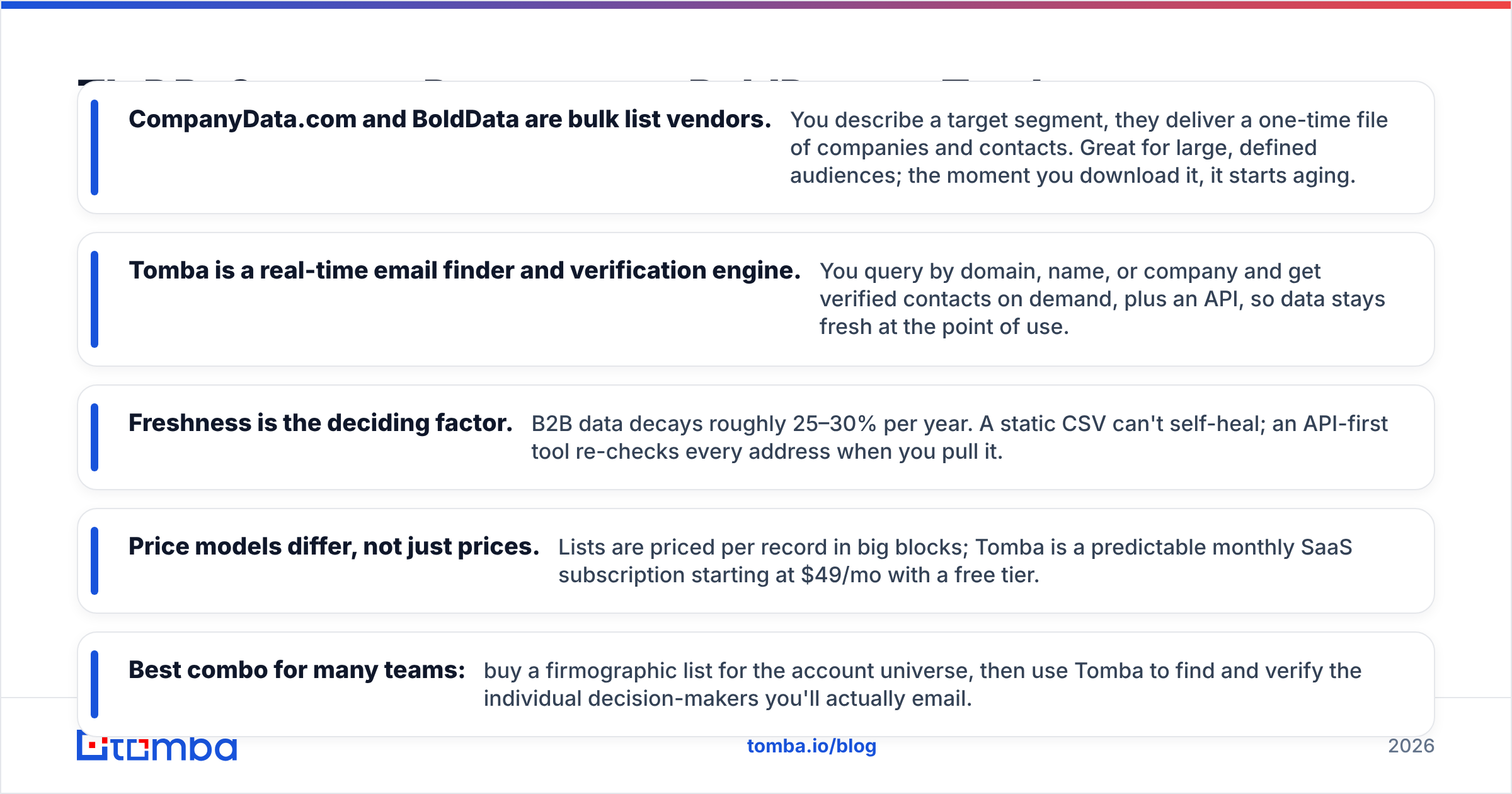Diagram comparing CompanyData.com, BoldData vs Tomba B2B data