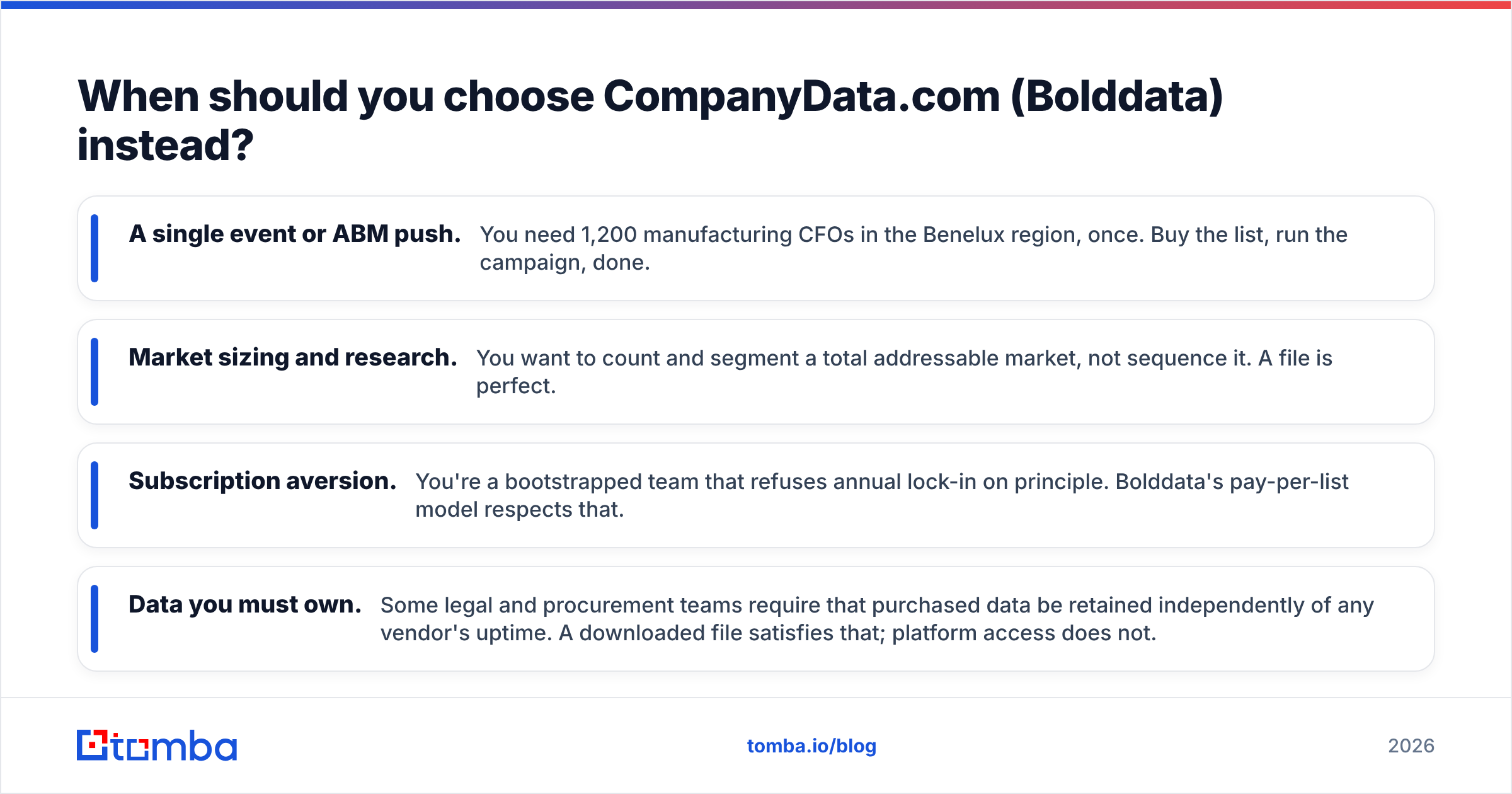 Diagram: When should you choose CompanyData.com (Bolddata) instead