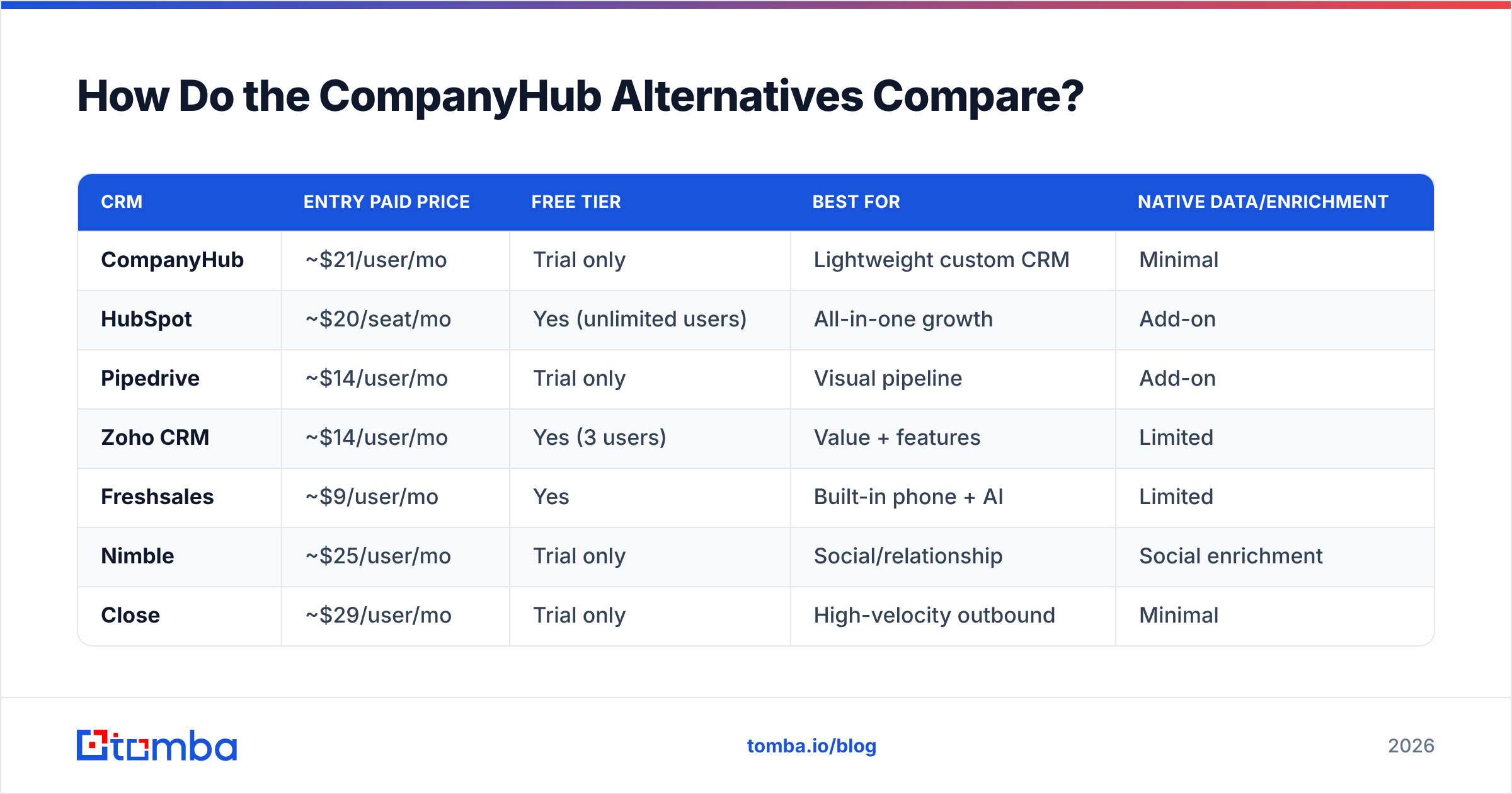Diagram: How Do the CompanyHub Alternatives Compare
