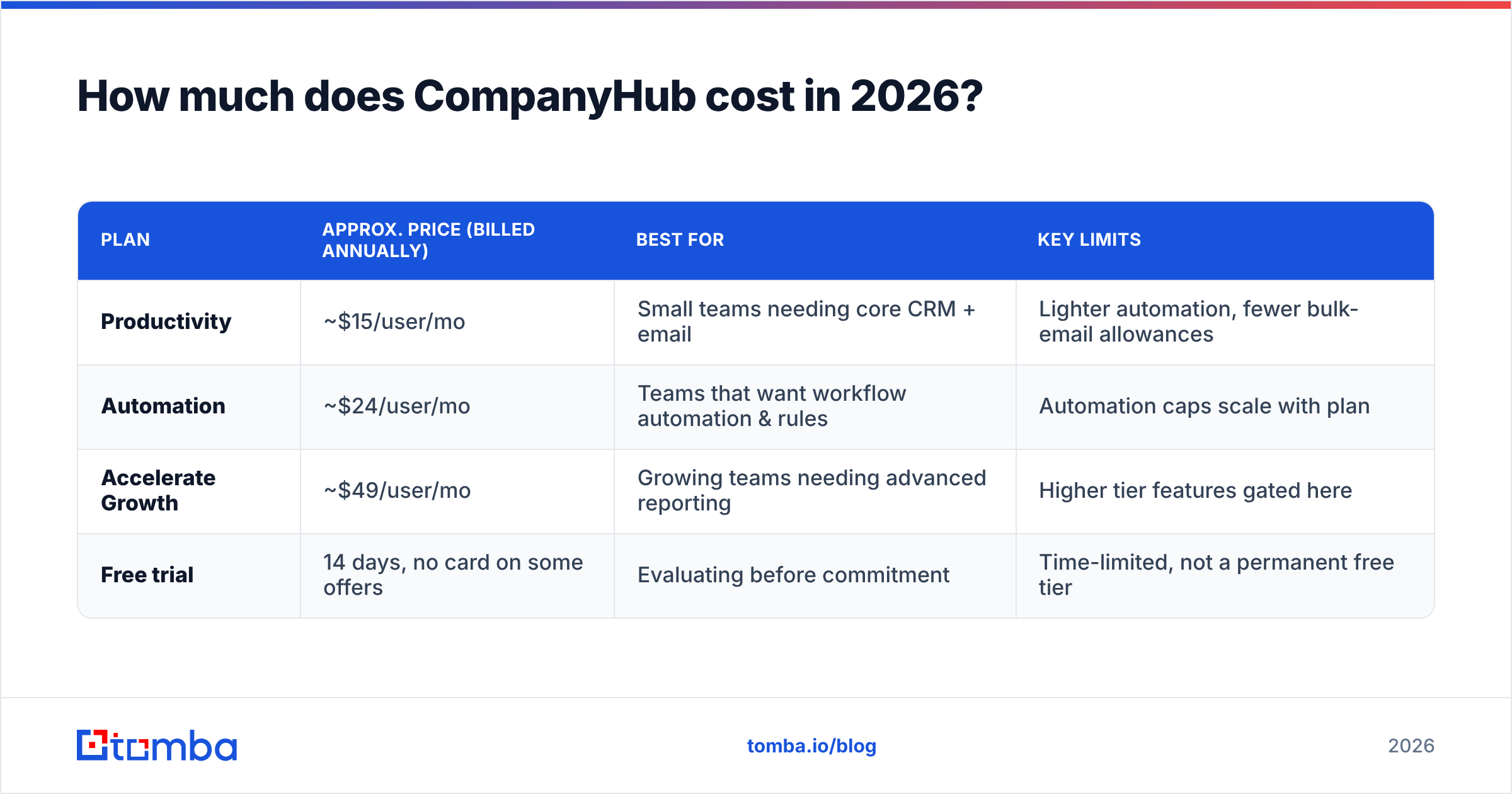Diagram: How much does CompanyHub cost in 2026
