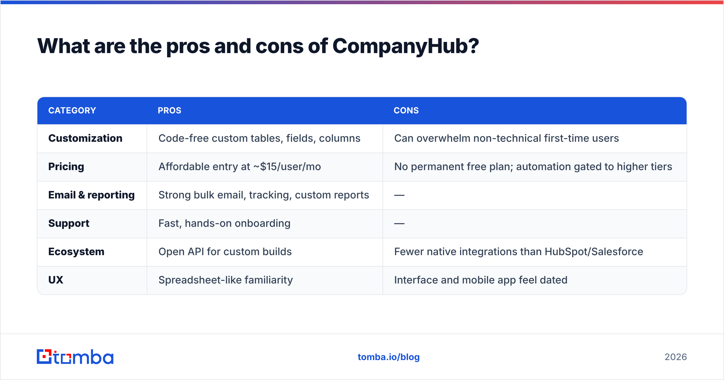 Diagram: What are the pros and cons of CompanyHub