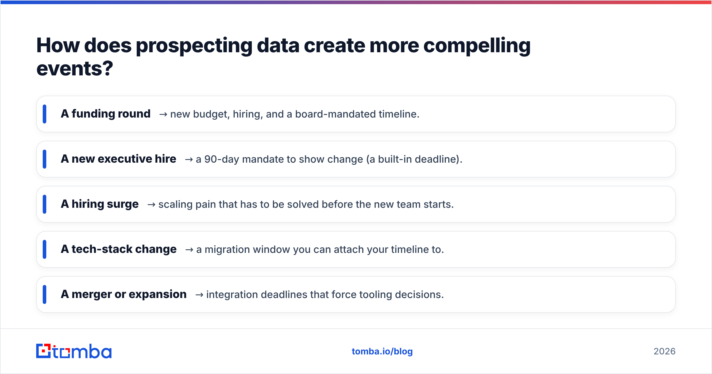 Diagram: How does prospecting data create more compelling events