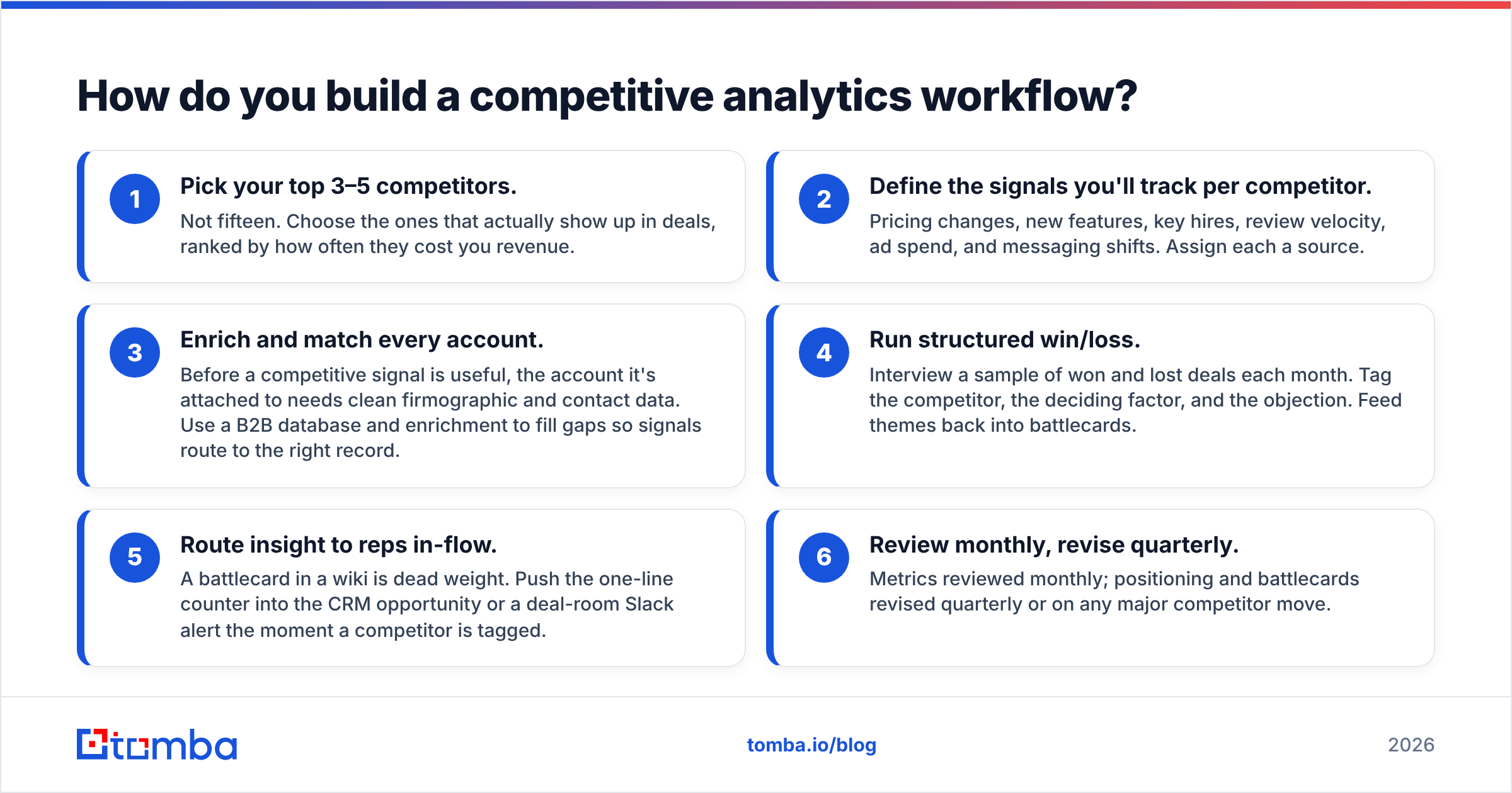 Diagram: How do you build a competitive analytics workflow