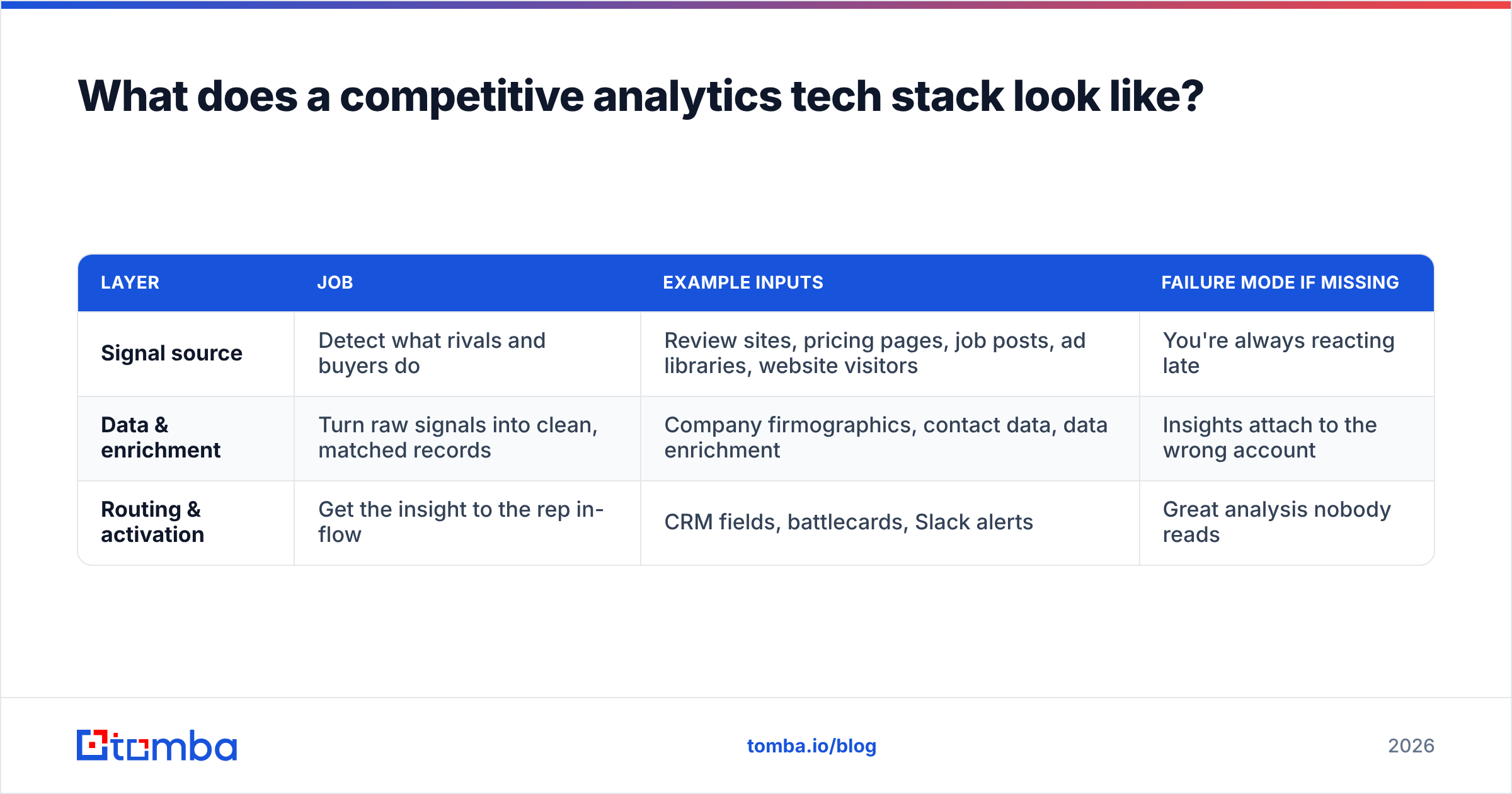 Diagram: What does a competitive analytics tech stack look like