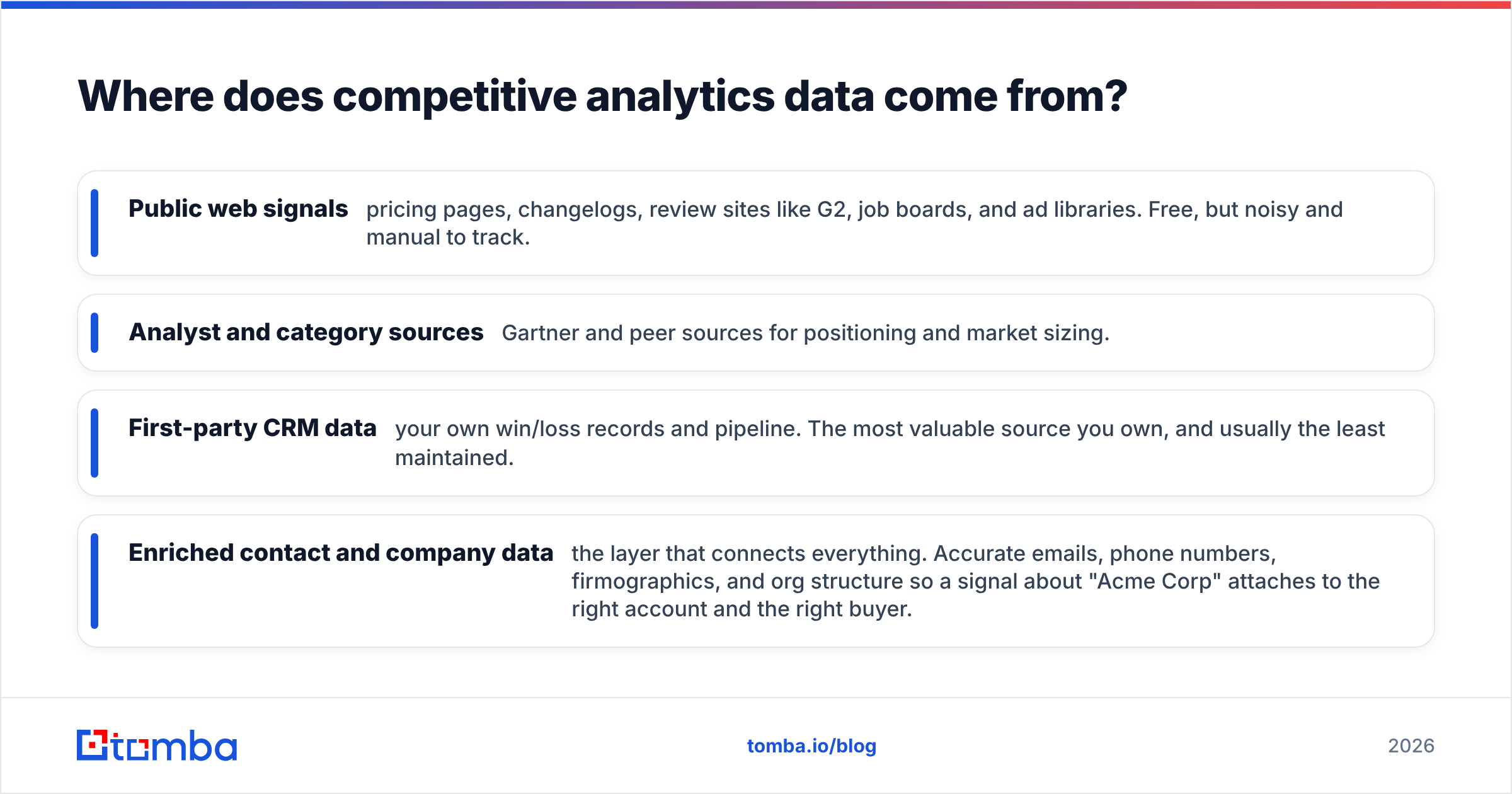 Diagram: Where does competitive analytics data come from