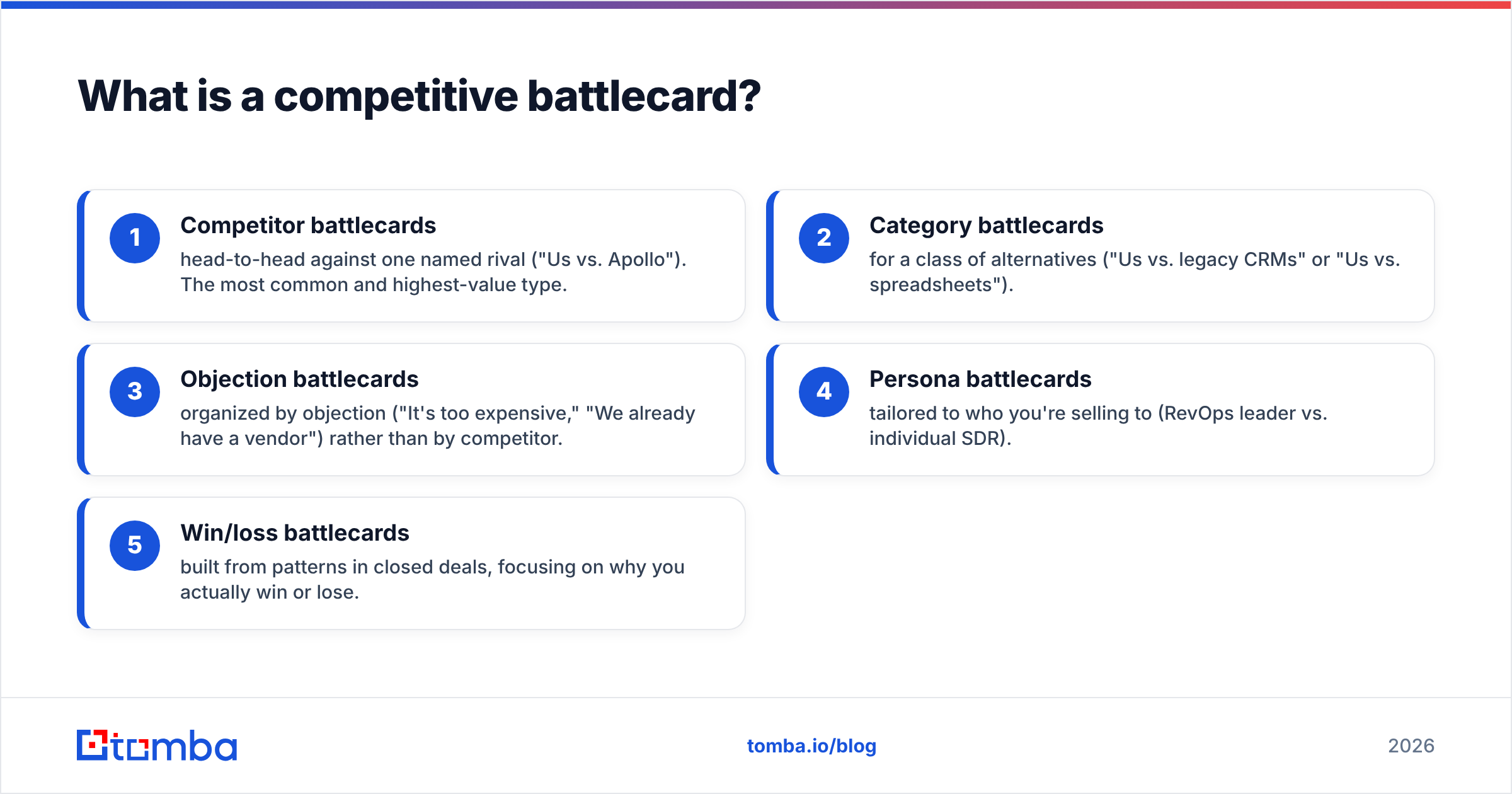 Diagram: What is a competitive battlecard