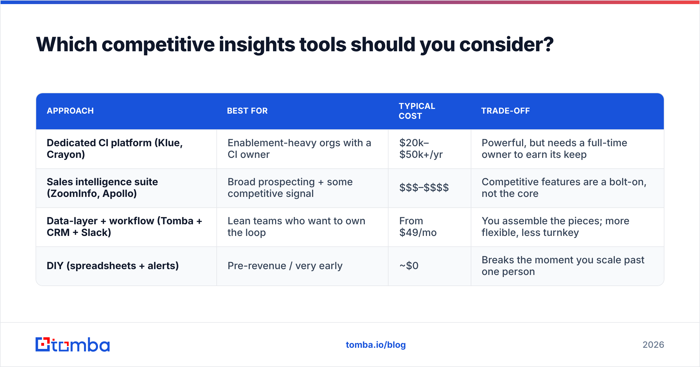 Diagram: Which competitive insights tools should you consider