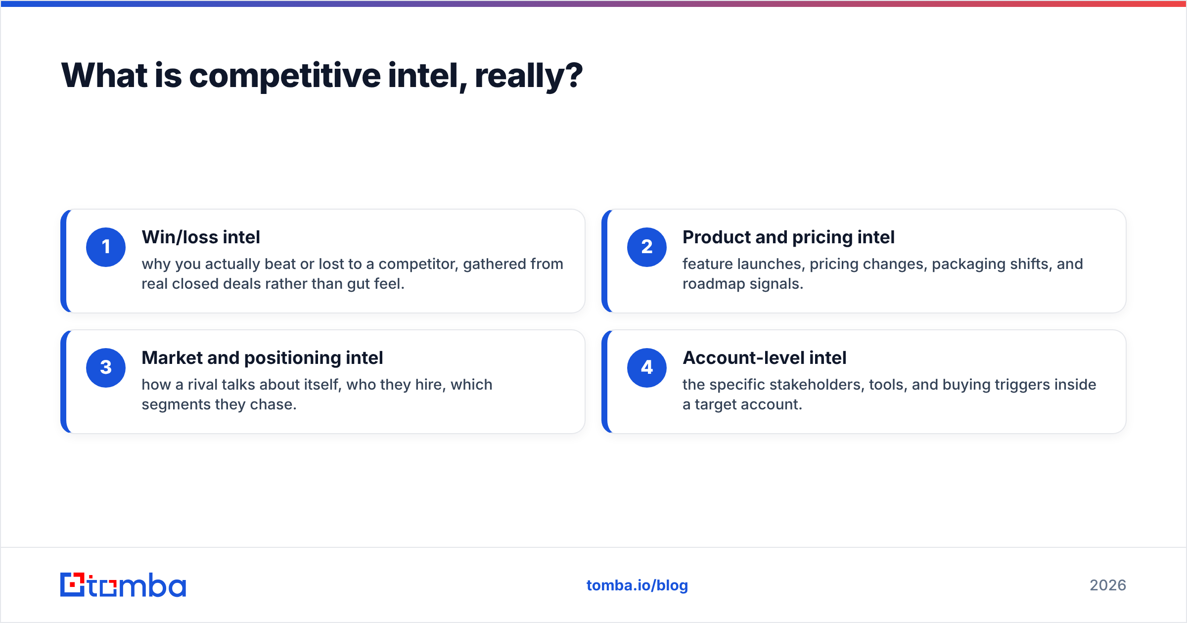 Diagram: What is competitive intel, really