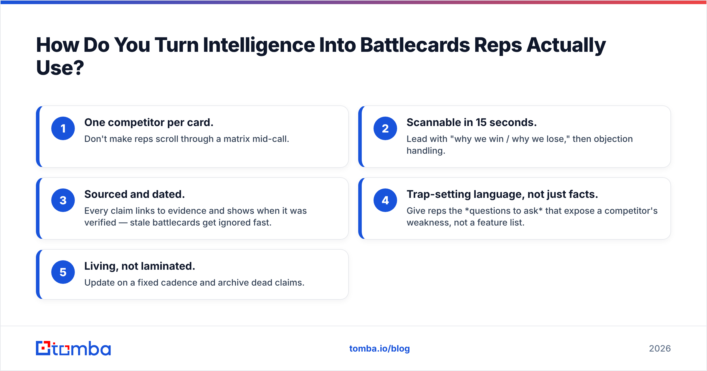 Diagram: How Do You Turn Intelligence Into Battlecards Reps Actually Use