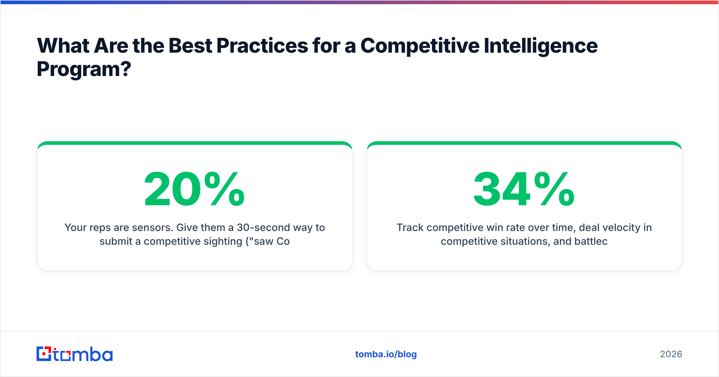 Diagram: What Are the Best Practices for a Competitive Intelligence Program