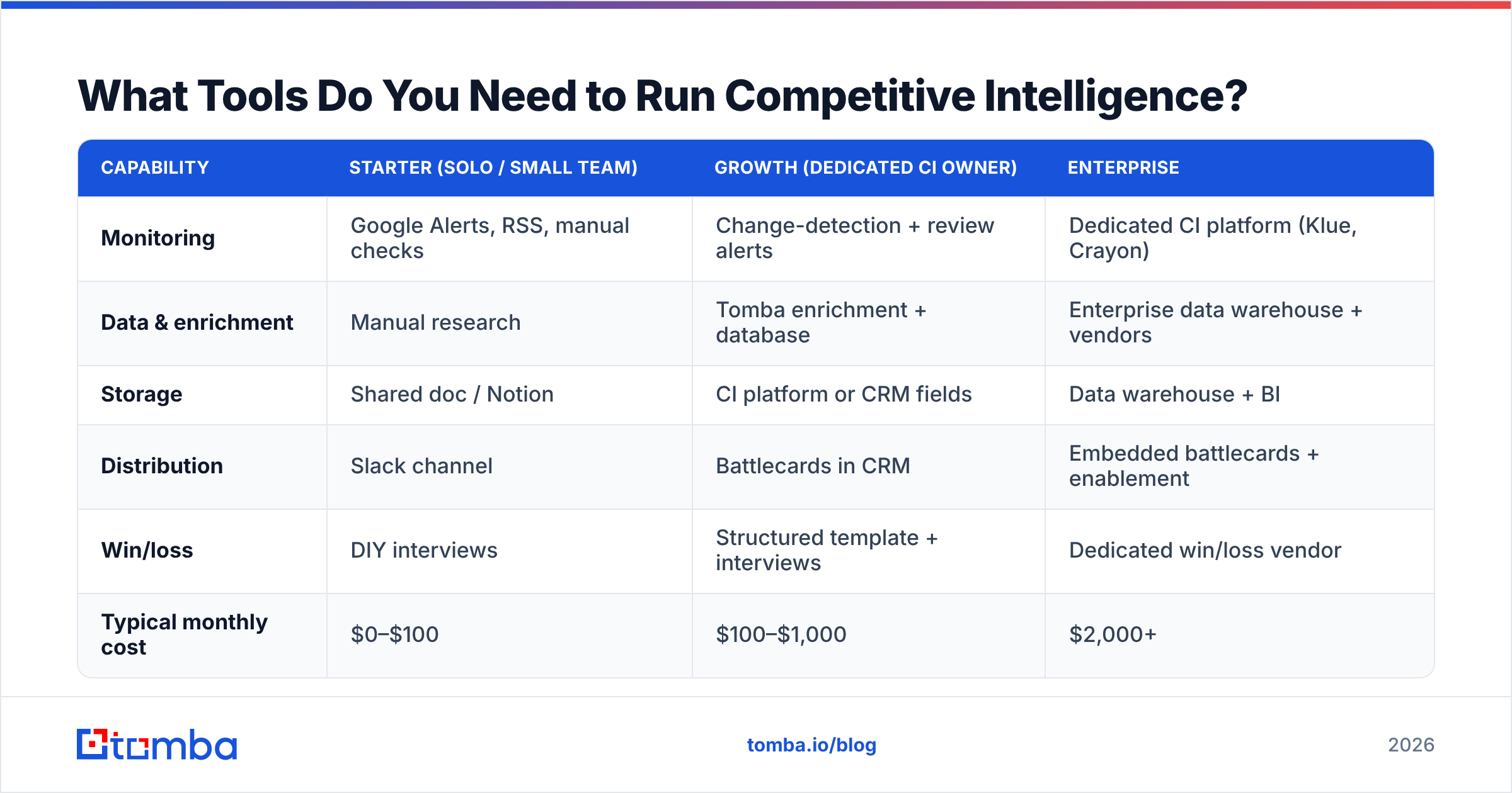 Diagram: What Tools Do You Need to Run Competitive Intelligence