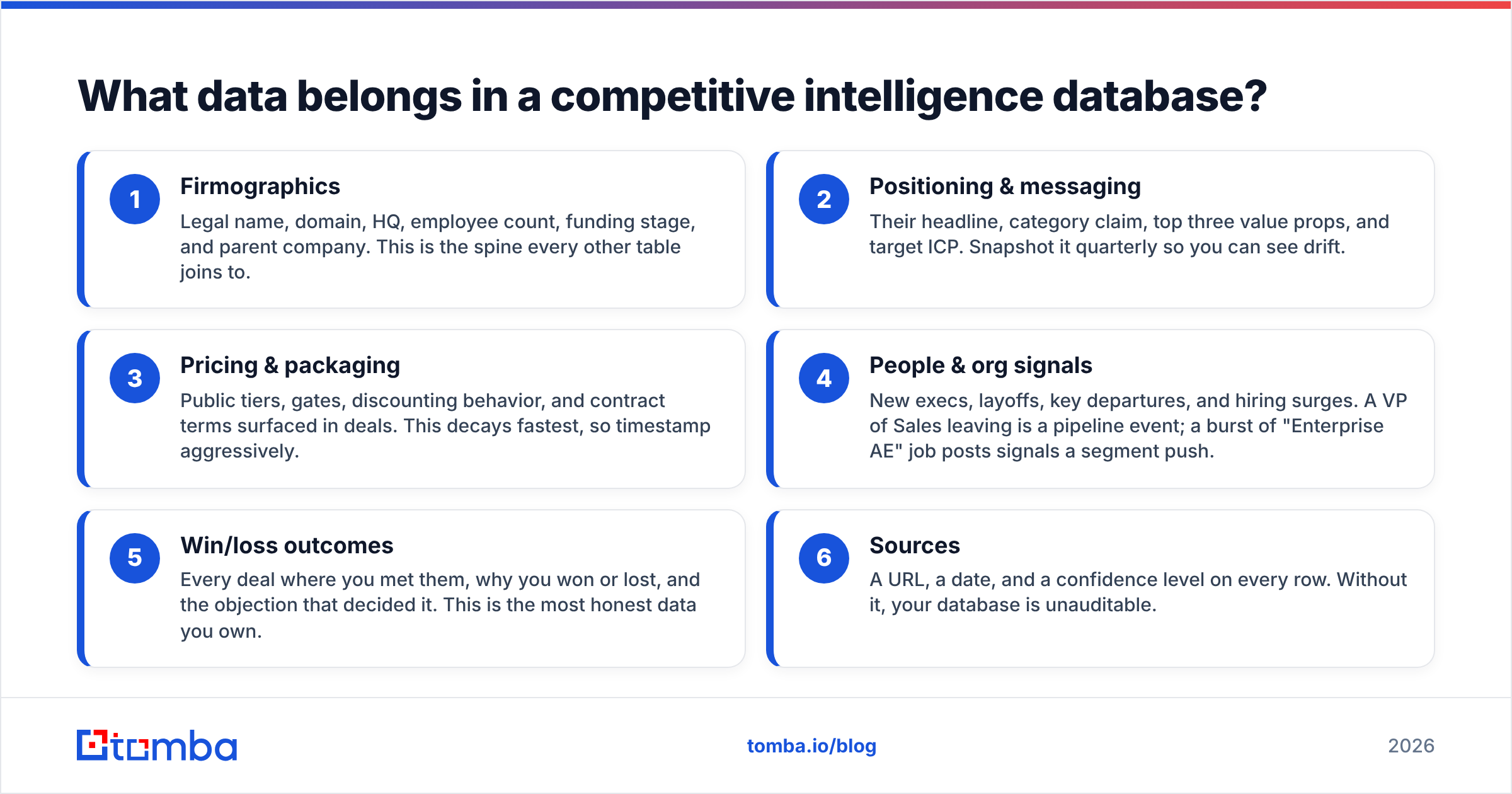 Diagram: What data belongs in a competitive intelligence database