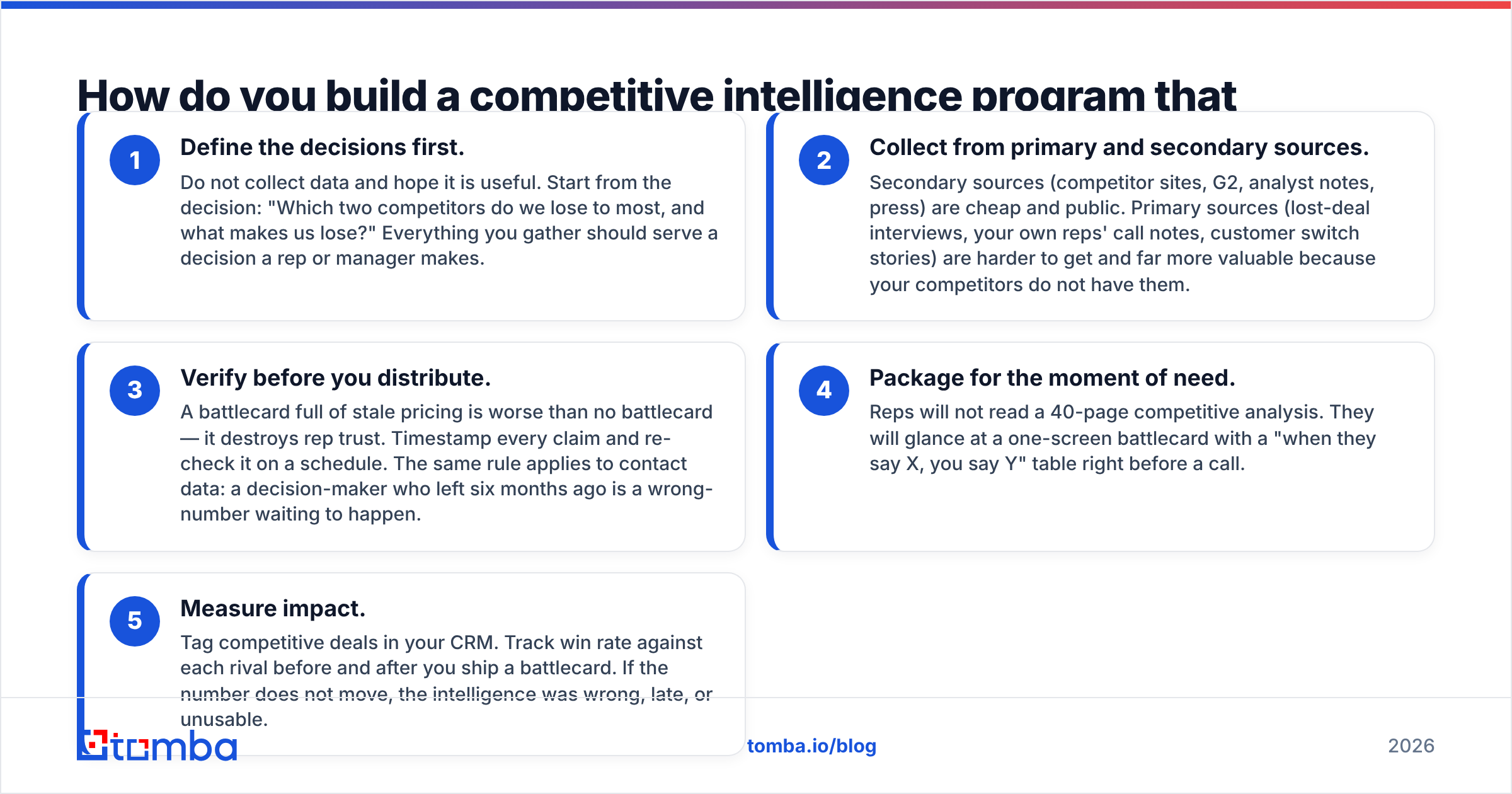 Diagram: How do you build a competitive intelligence program that reps actually use