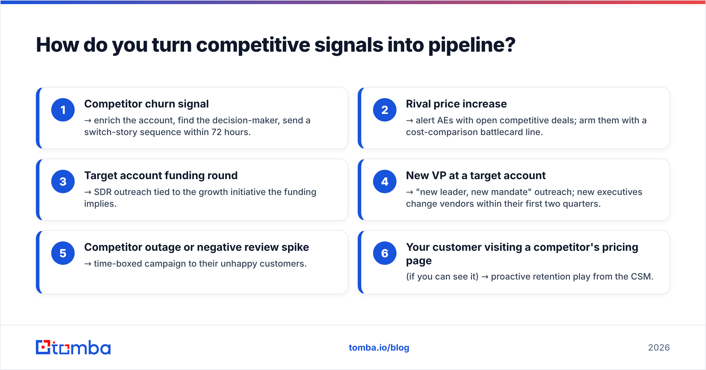 Diagram: How do you turn competitive signals into pipeline