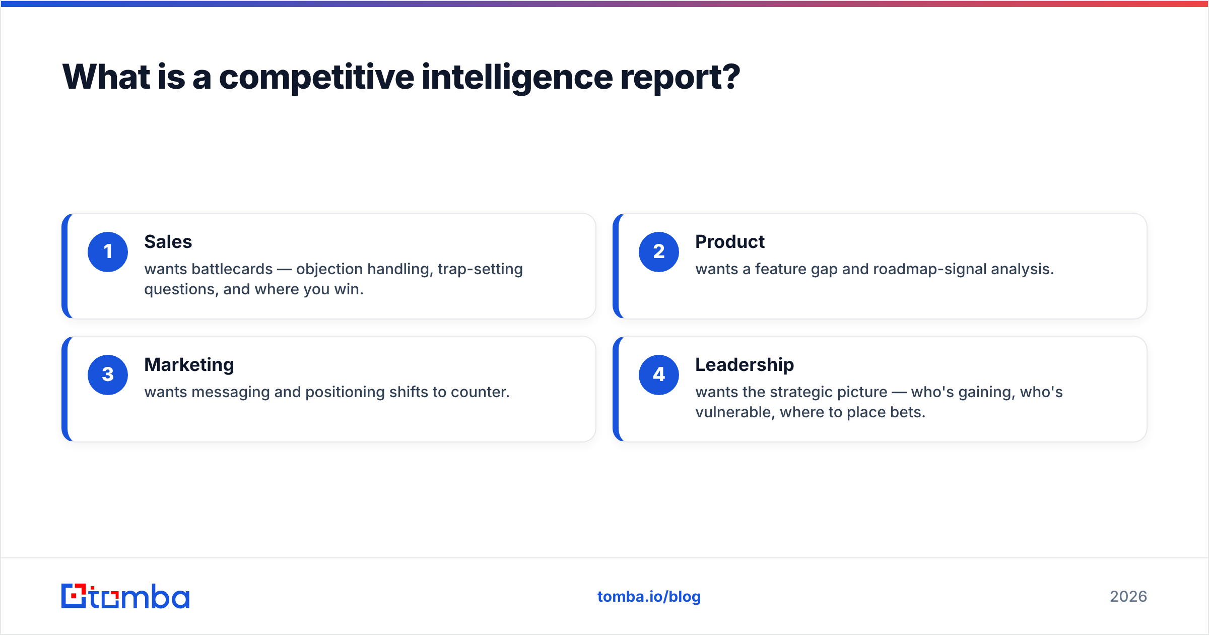 Diagram: What is a competitive intelligence report