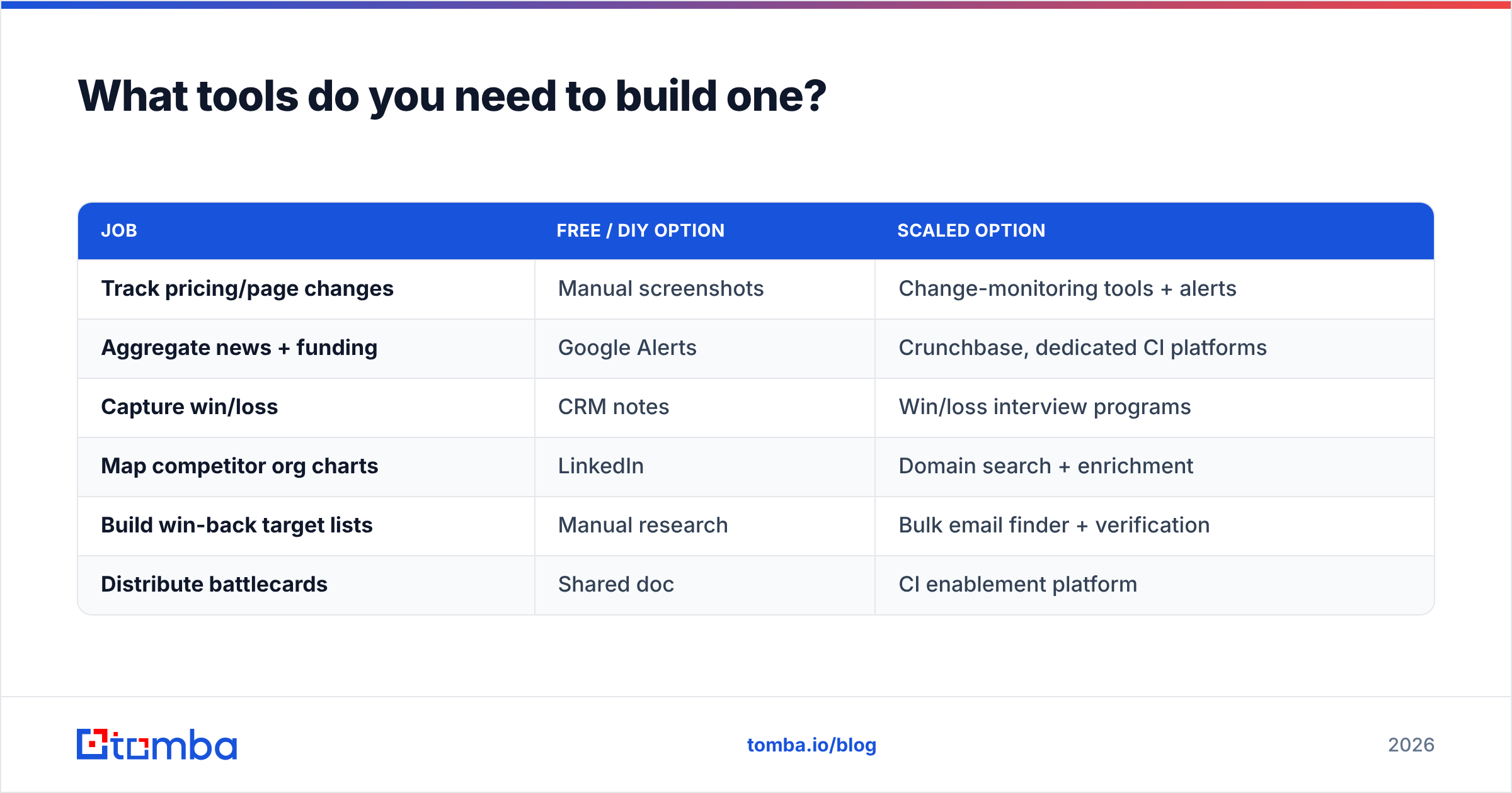 Diagram: What tools do you need to build one