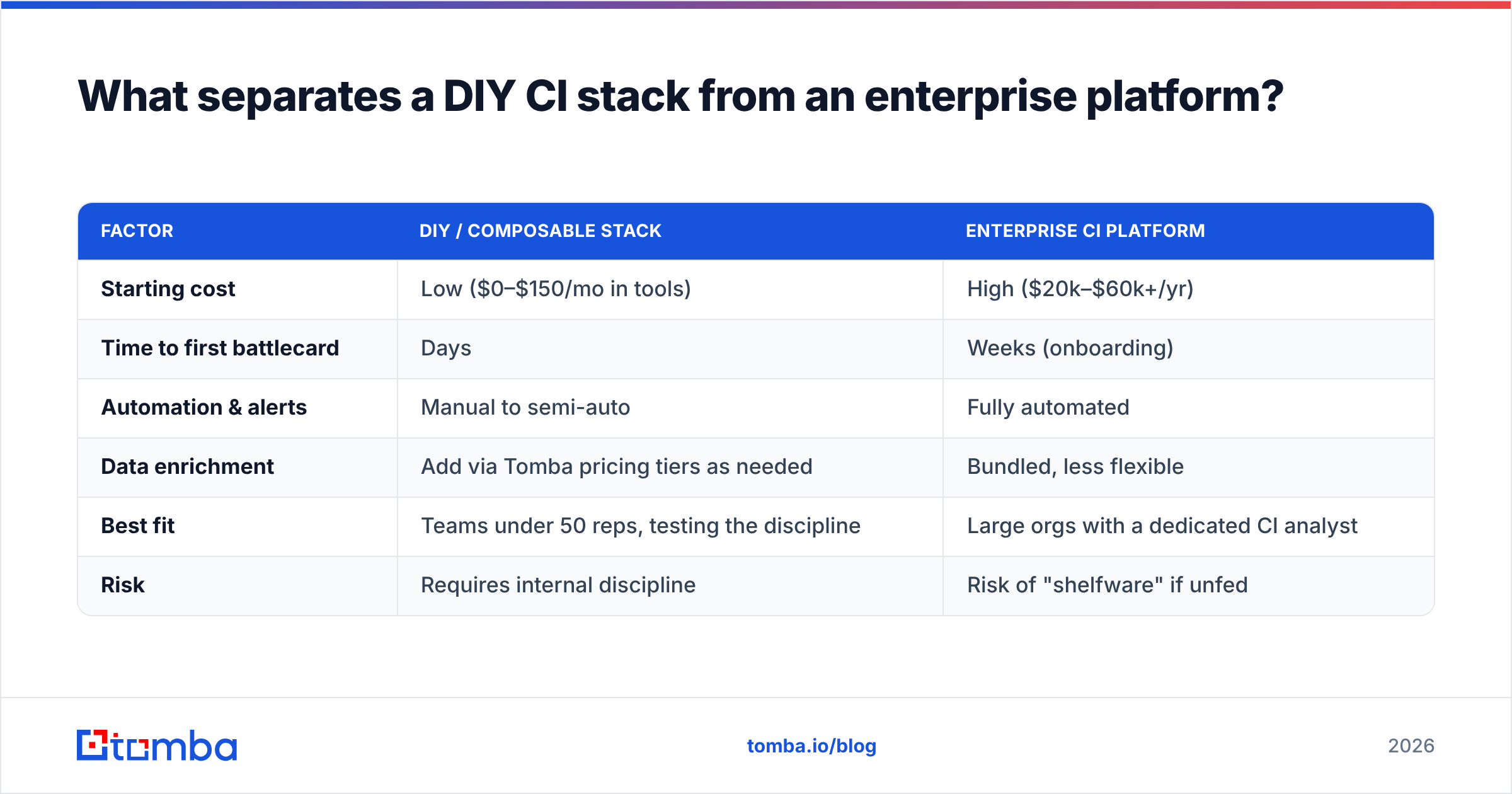 Diagram: What separates a DIY CI stack from an enterprise platform