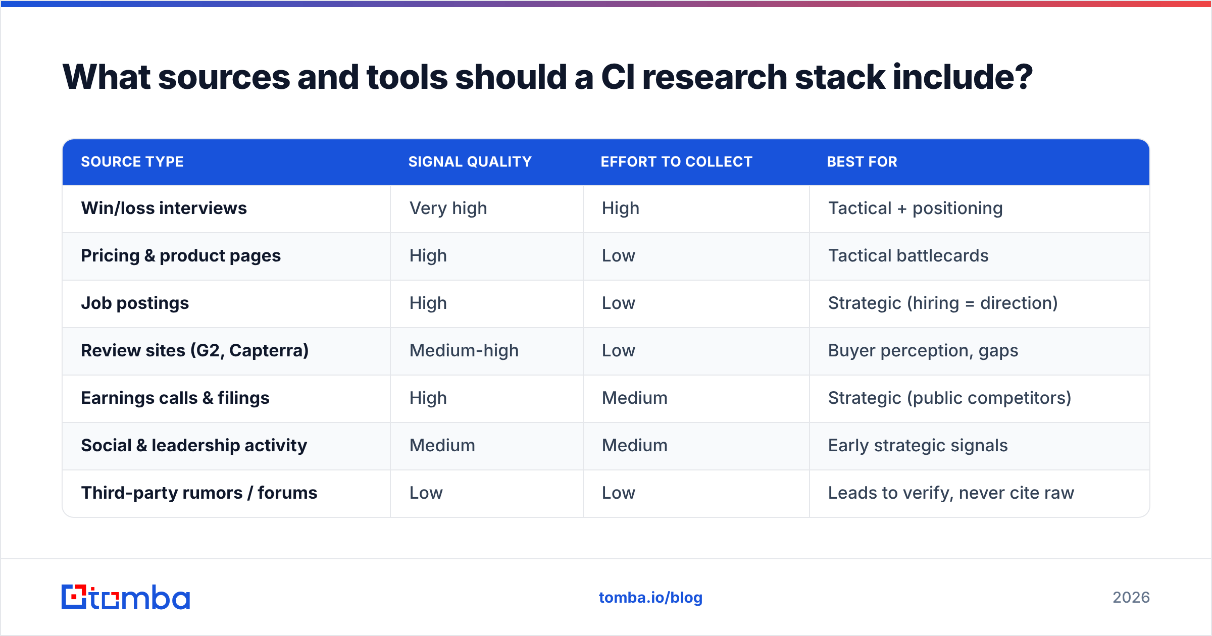 Diagram: What sources and tools should a CI research stack include