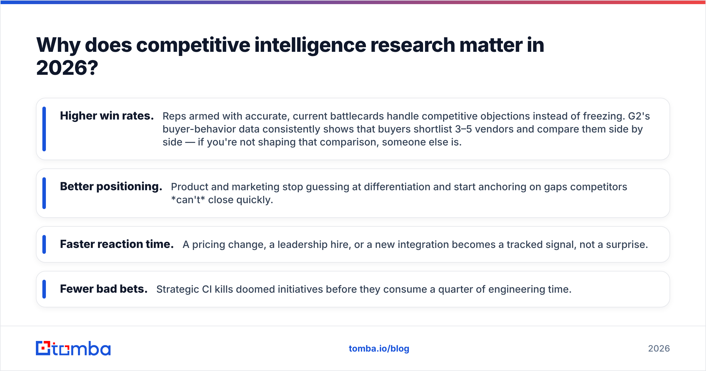Diagram: Why does competitive intelligence research matter in 2026