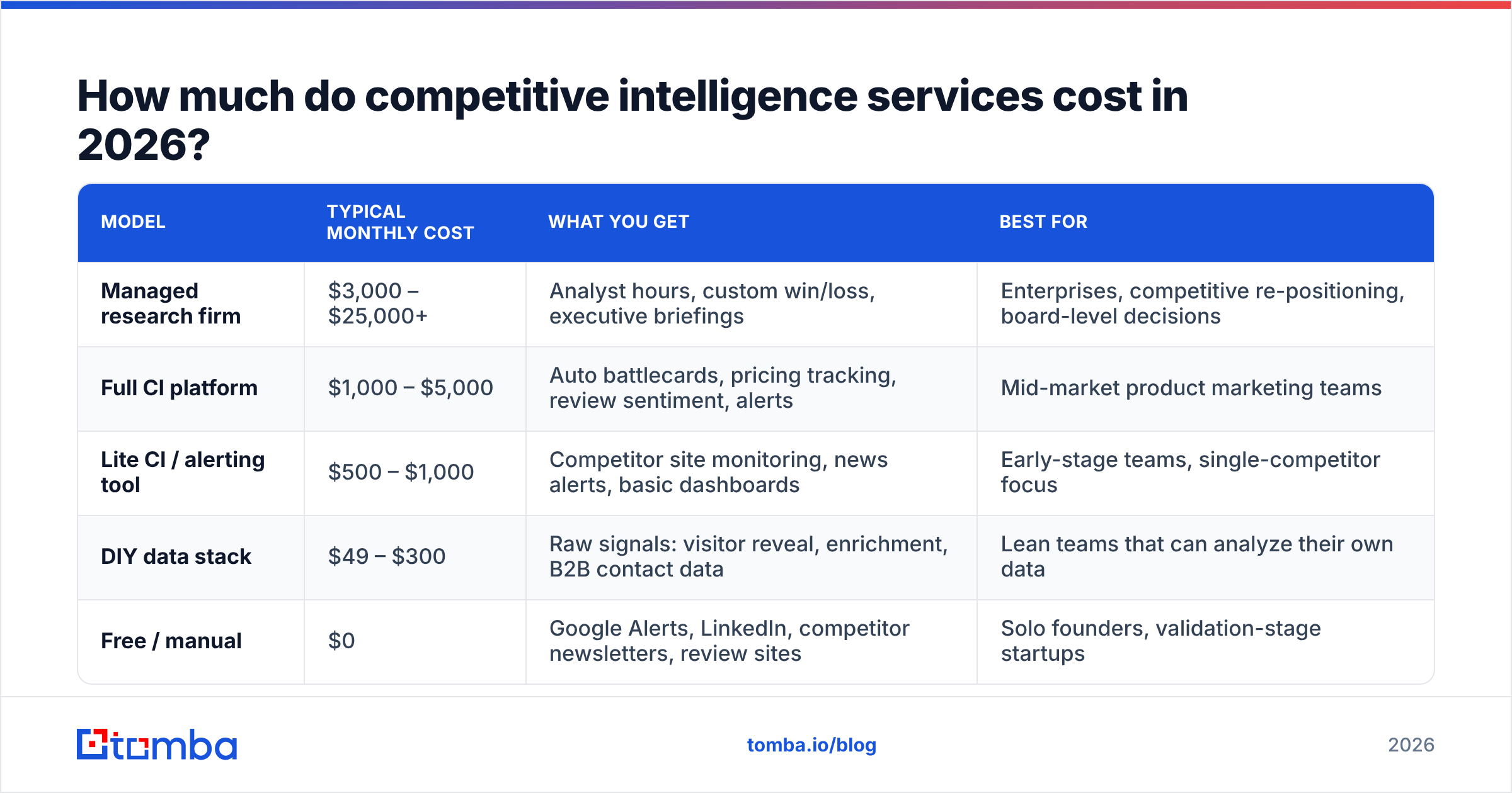 Diagram: How much do competitive intelligence services cost in 2026