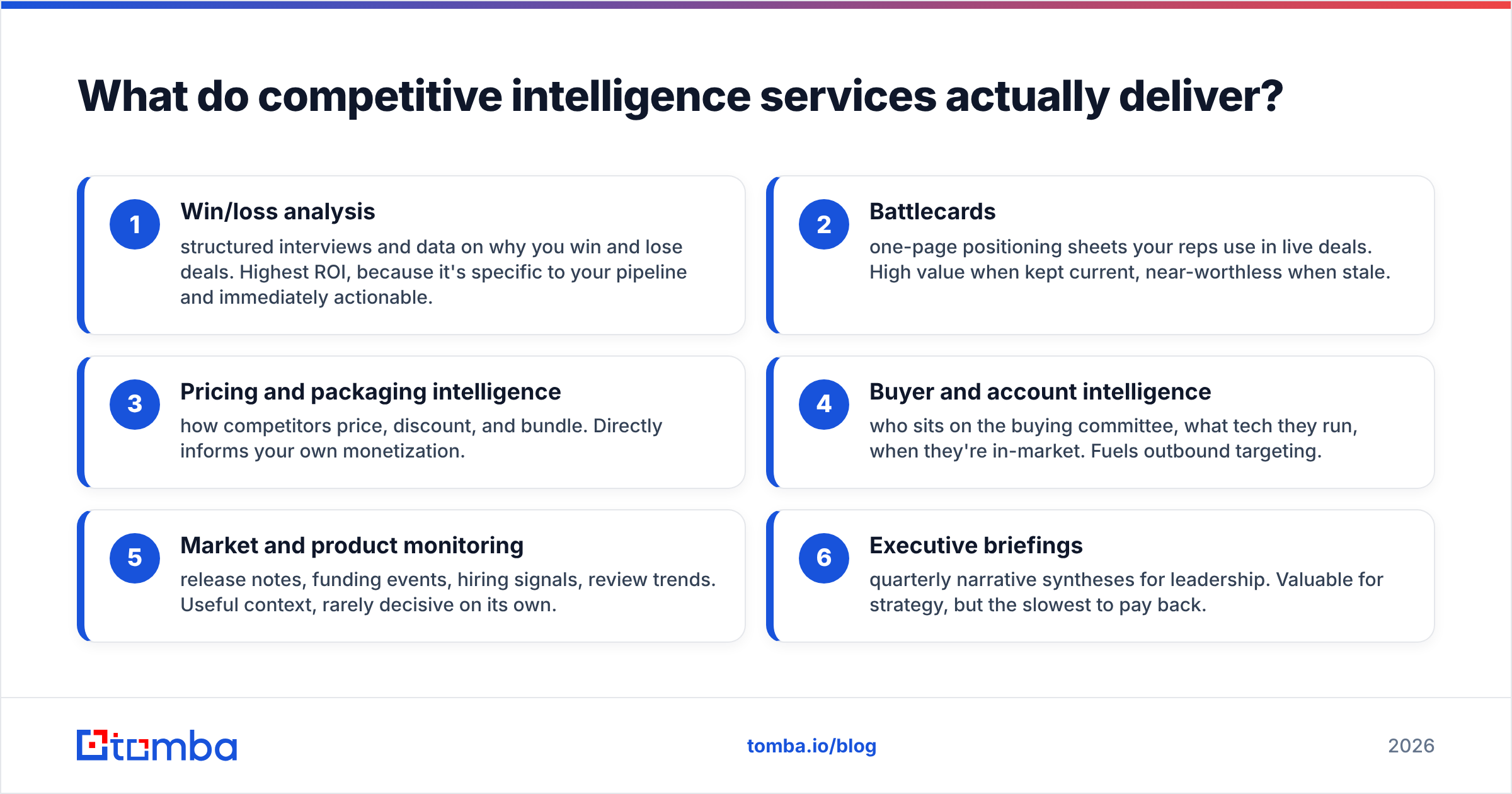 Diagram: What do competitive intelligence services actually deliver